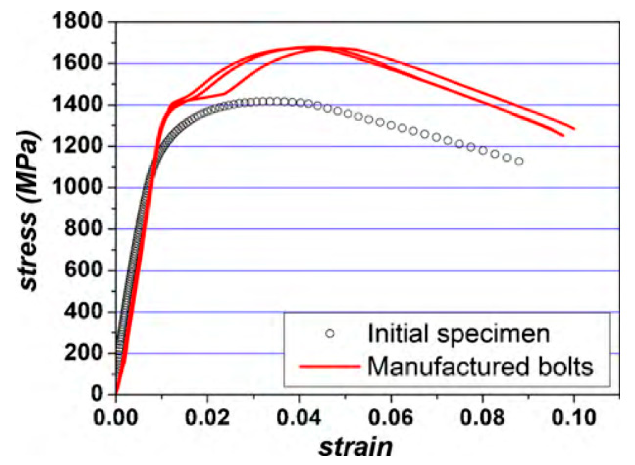 Machines 11 00212 g006 550