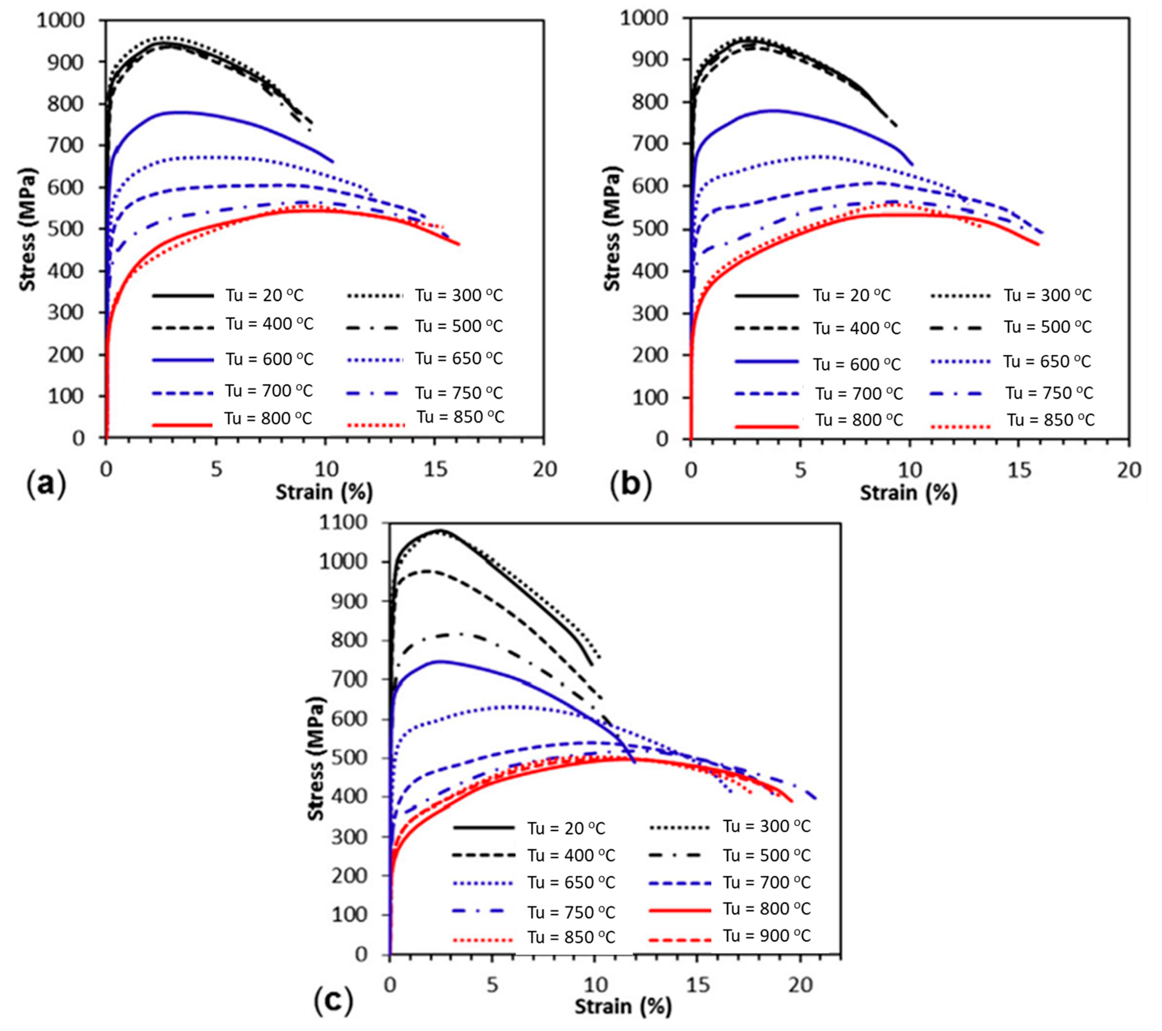 Machines 11 00212 g007 550