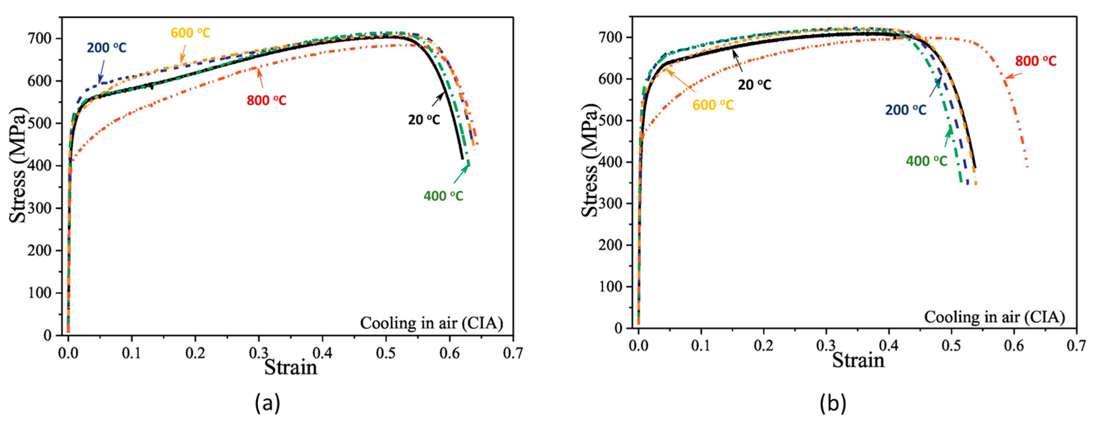 Machines 11 00212 g008 550