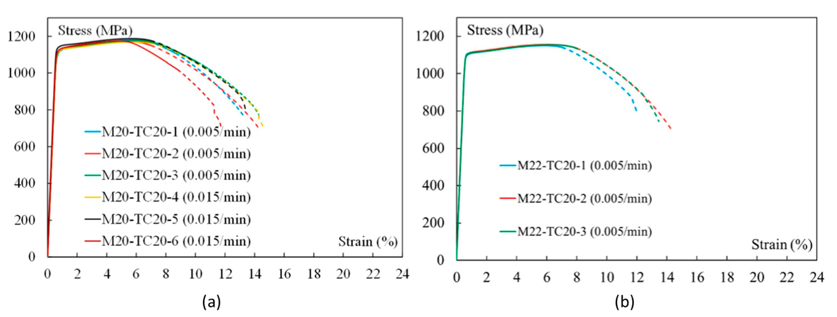 Machines 11 00212 g009 550