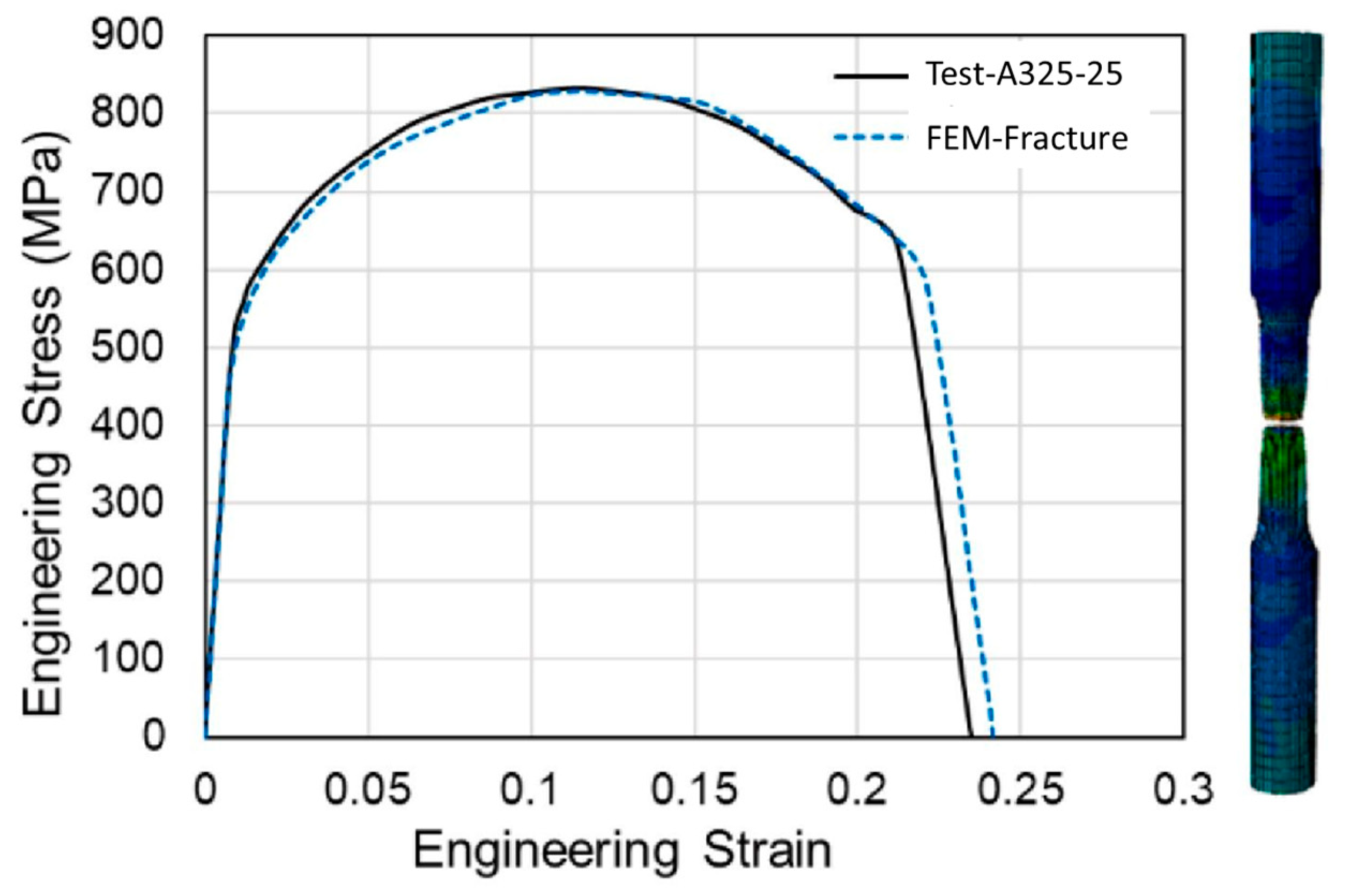 Machines 11 00212 g010 550