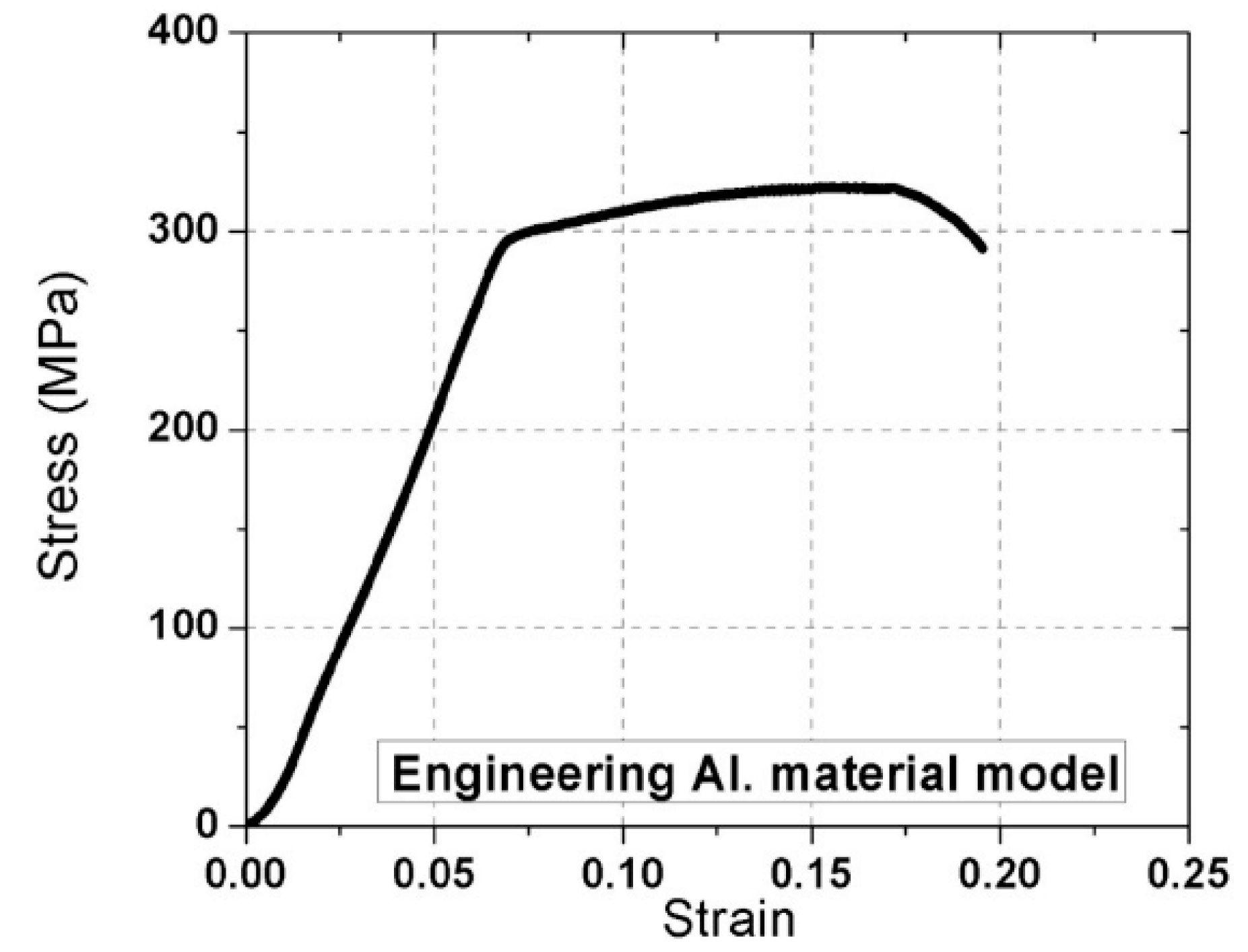 Machines 11 00212 g011 550
