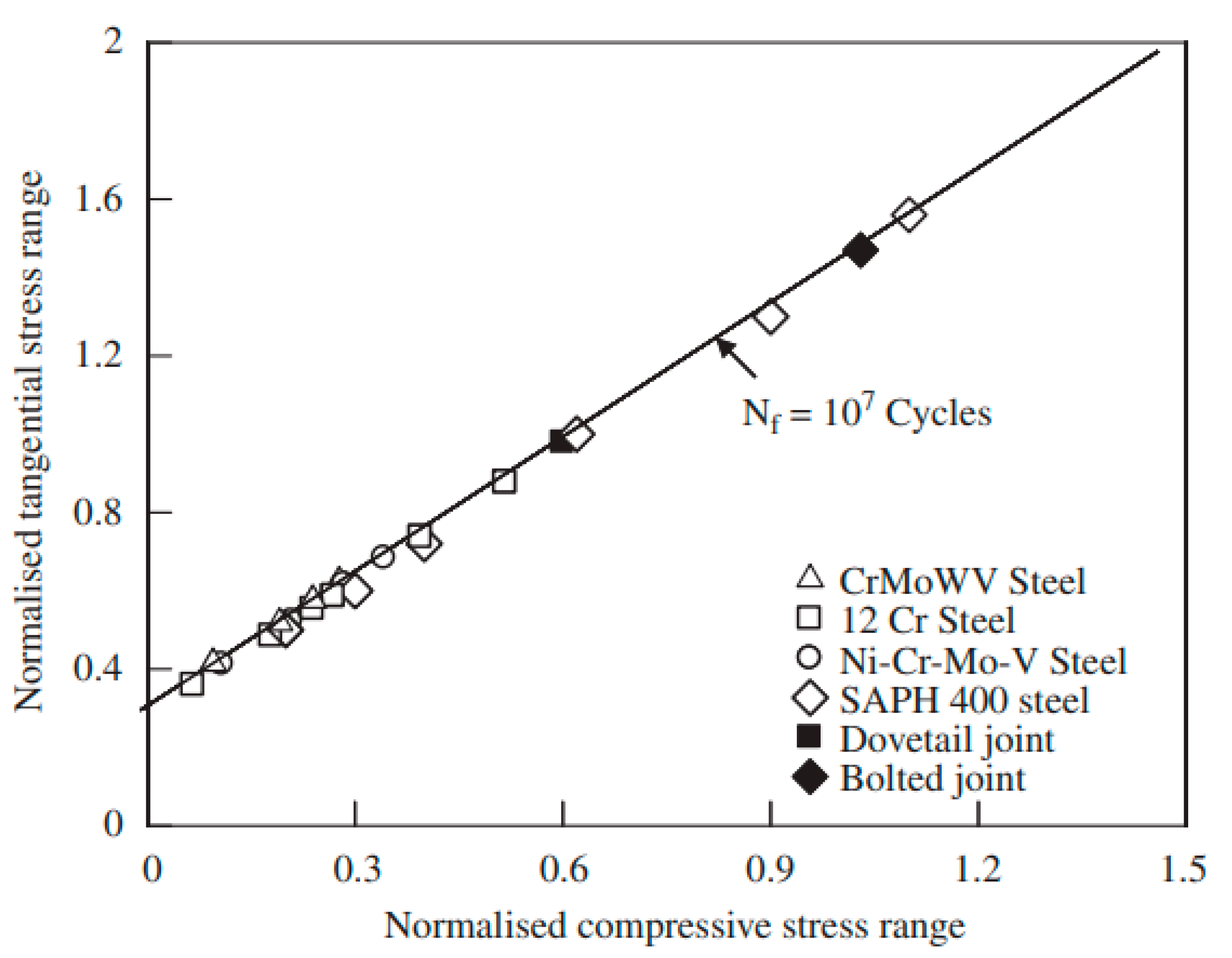 Machines 11 00212 g017 550
