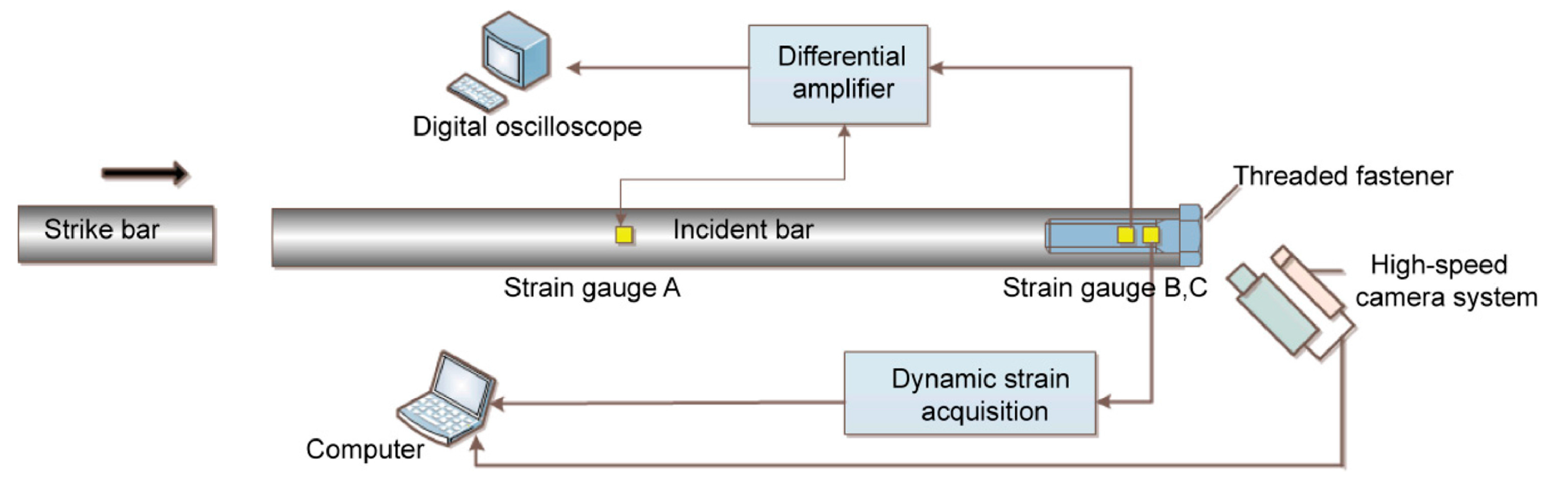 Machines 11 00212 g021 550