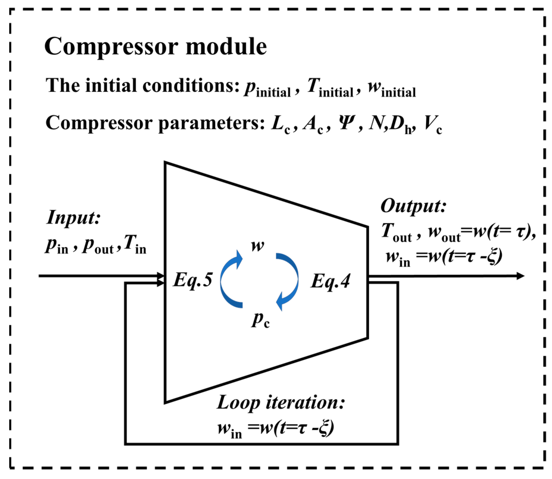 Machines Free FullText Study of Parallel Compressor System and