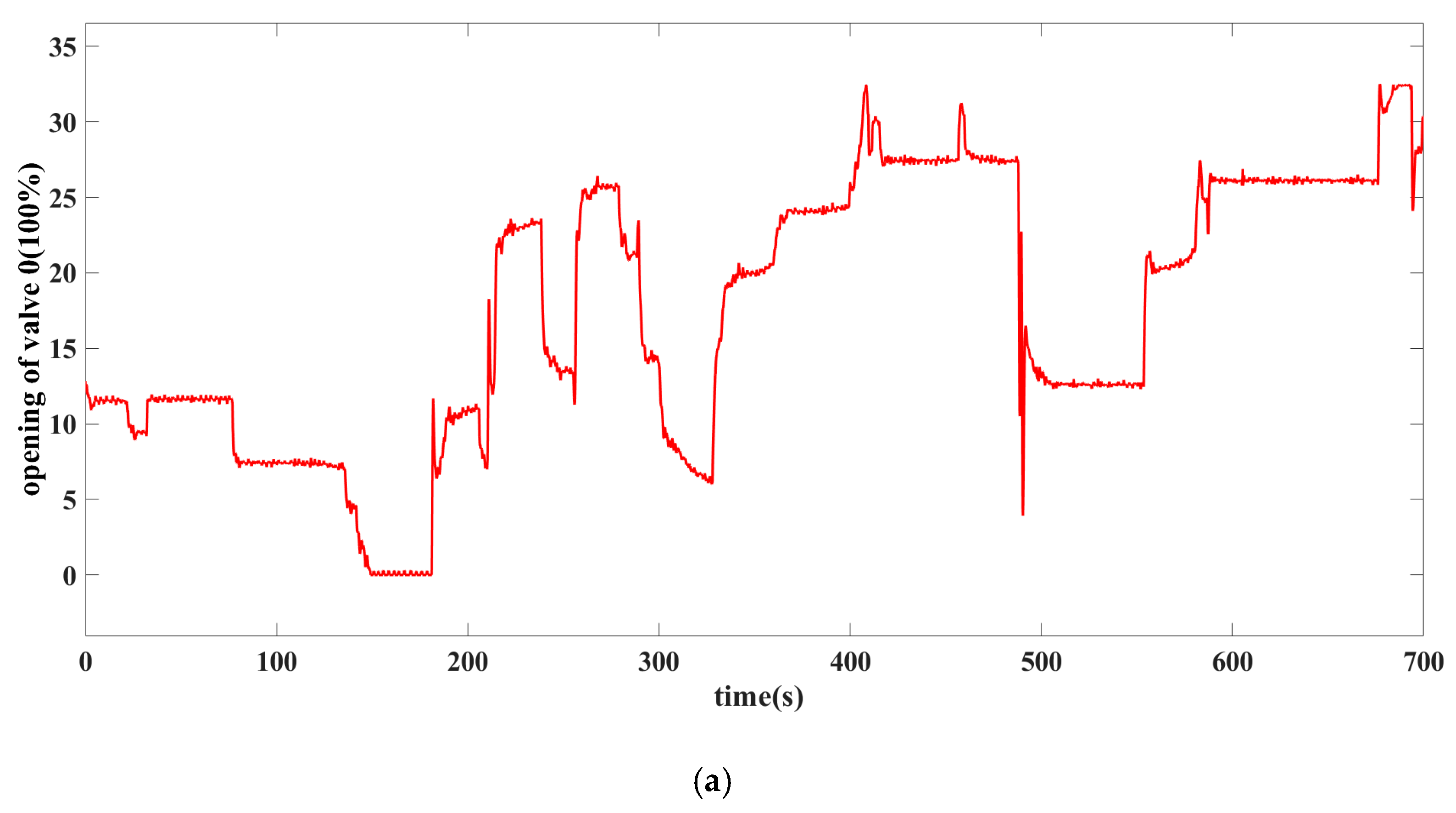 Machines 11 00213 g004a 550