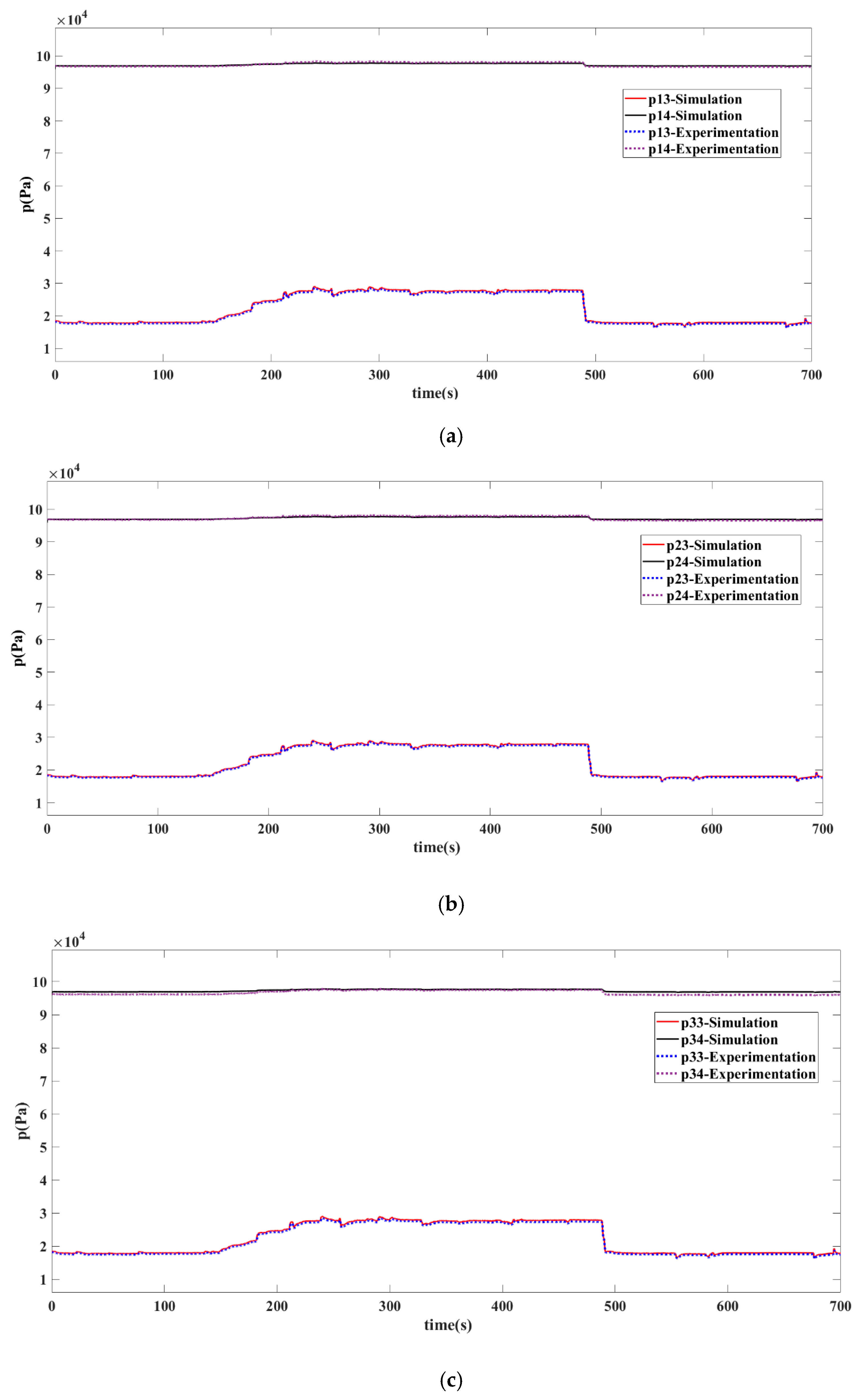 Machines 11 00213 g005 550
