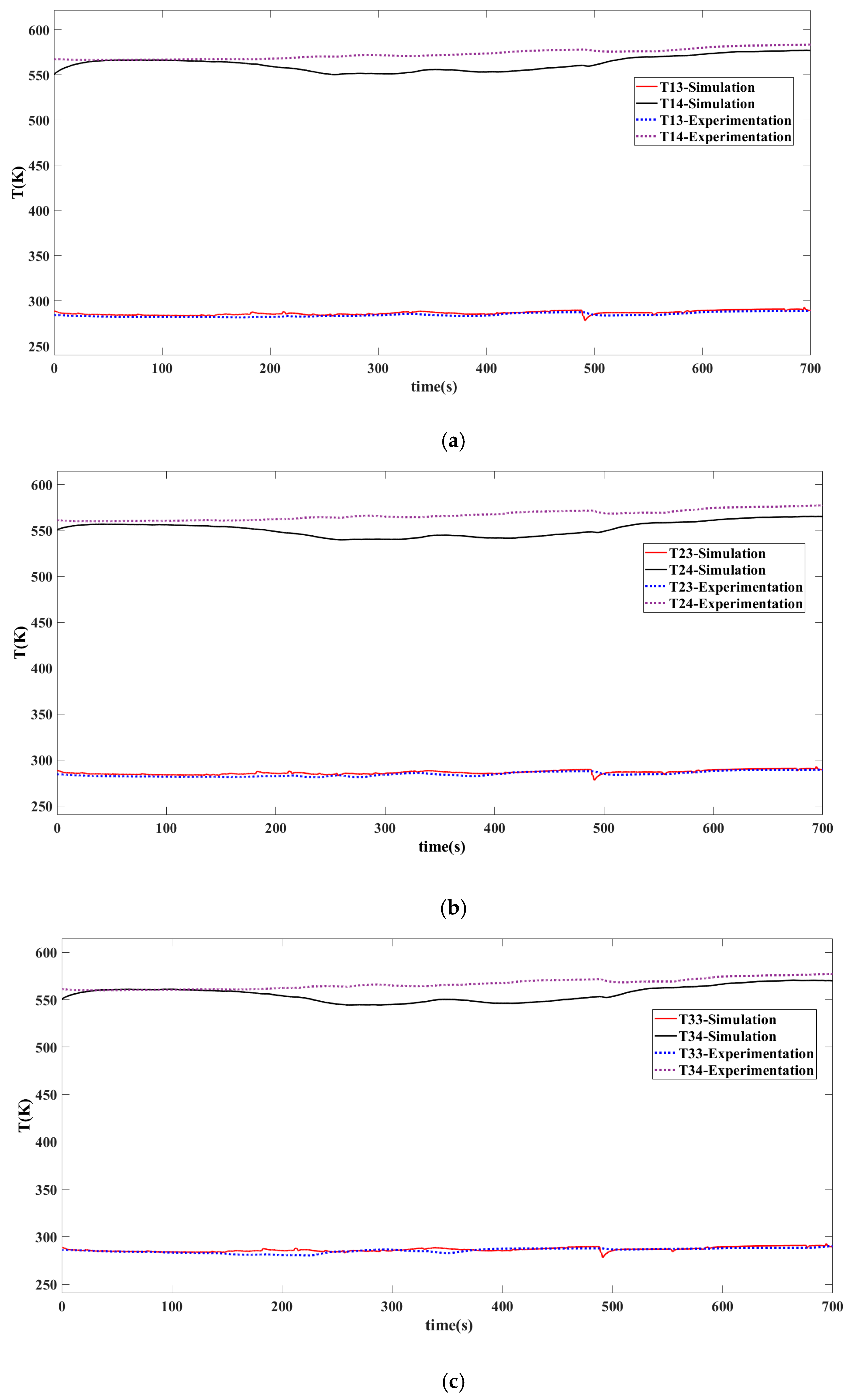Machines 11 00213 g006 550