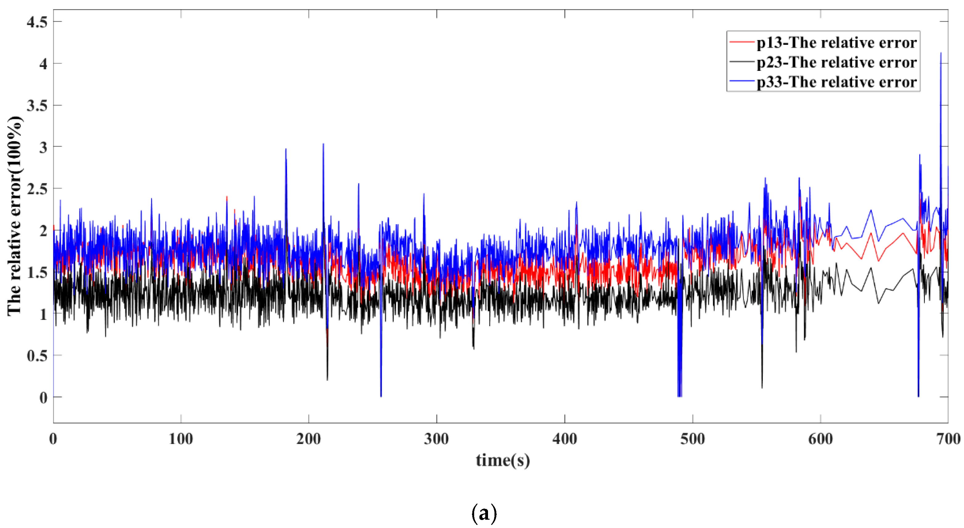 Machines 11 00213 g008a 550