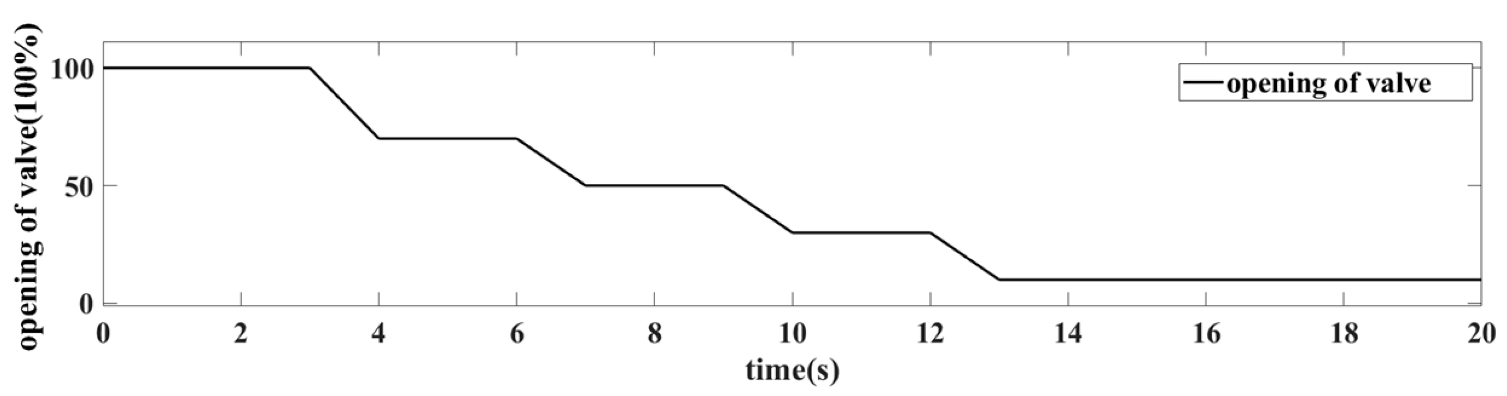Machines 11 00213 g010 550