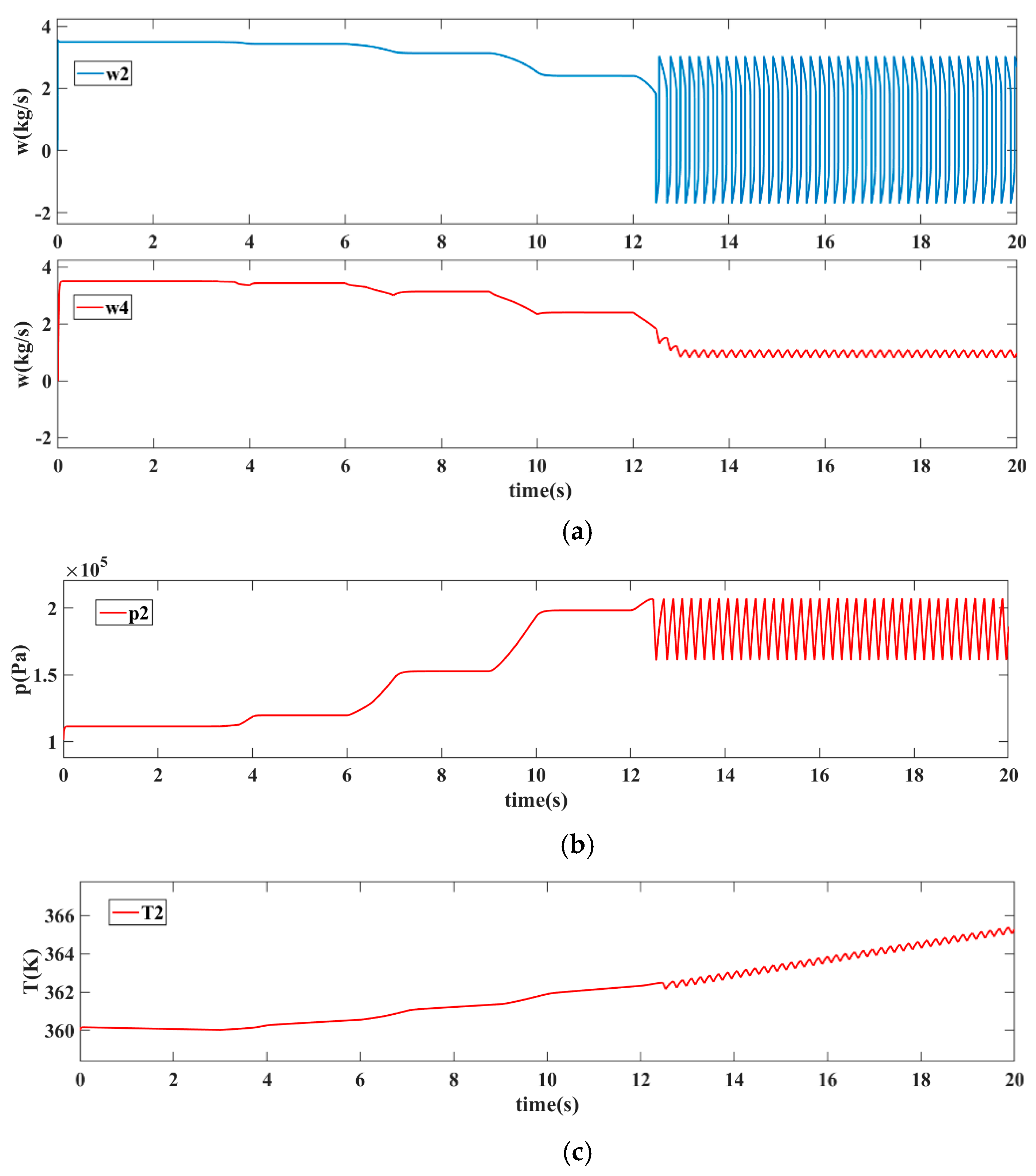 Machines 11 00213 g012 550
