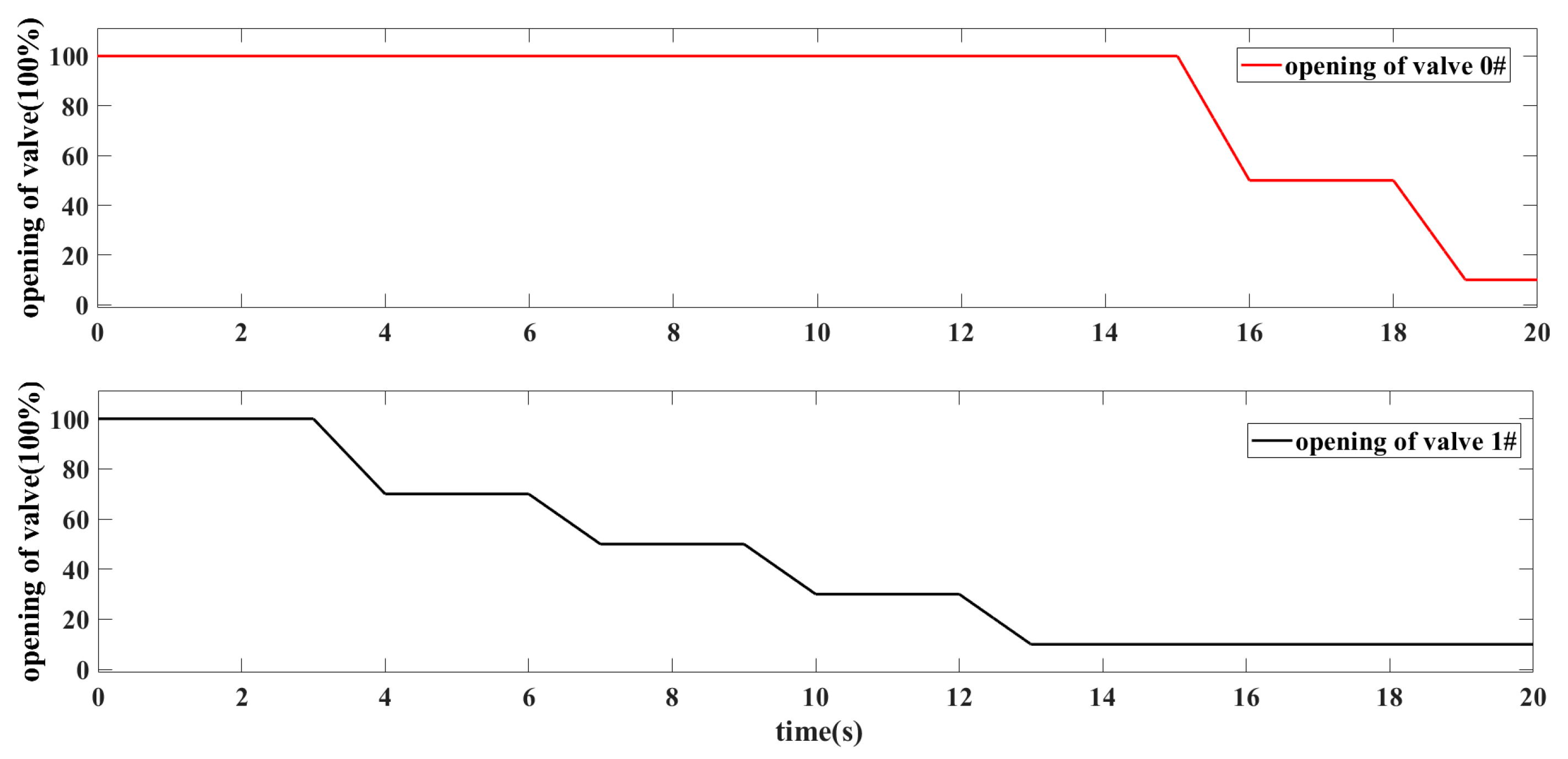 Machines 11 00213 g014 550