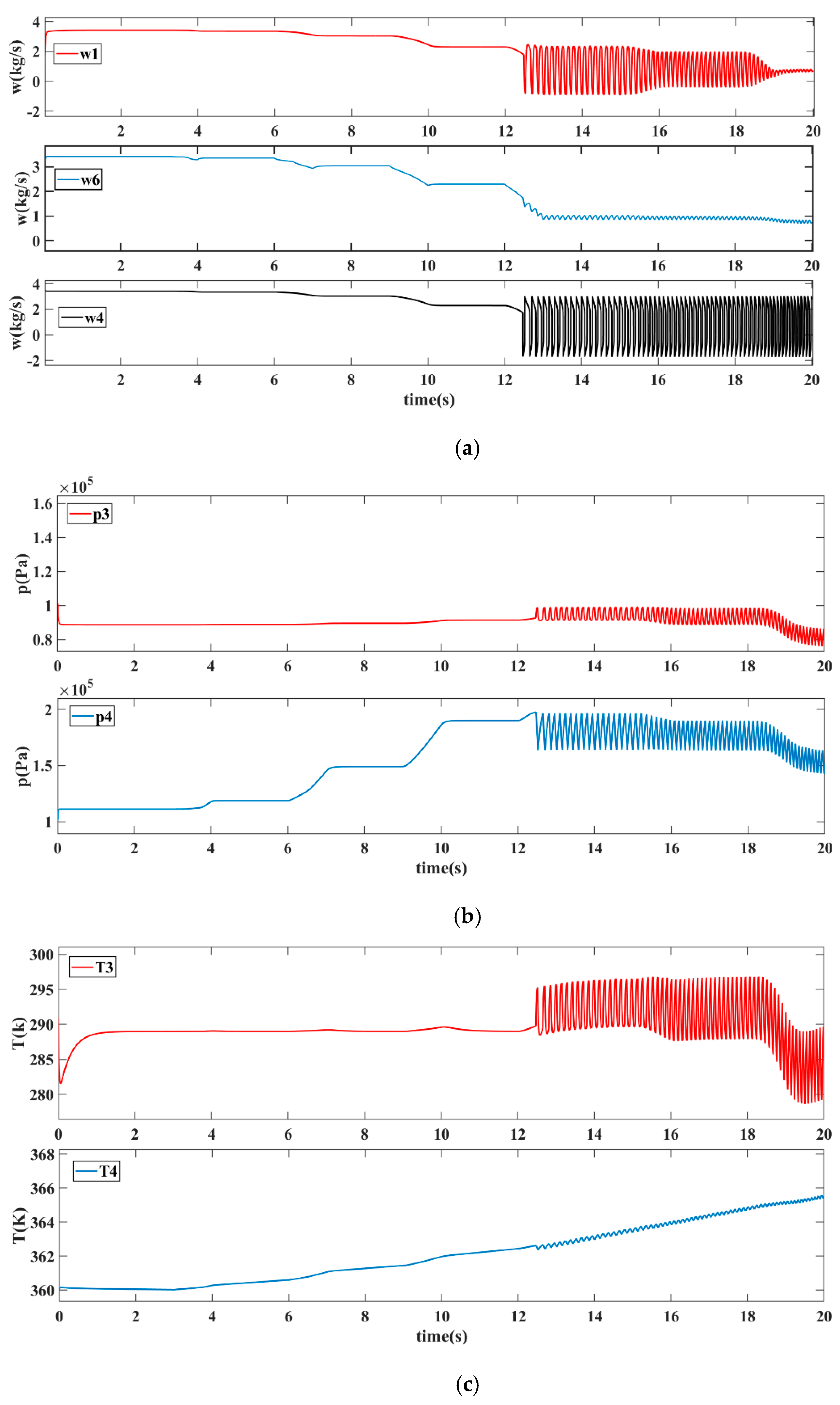 Machines 11 00213 g016 550
