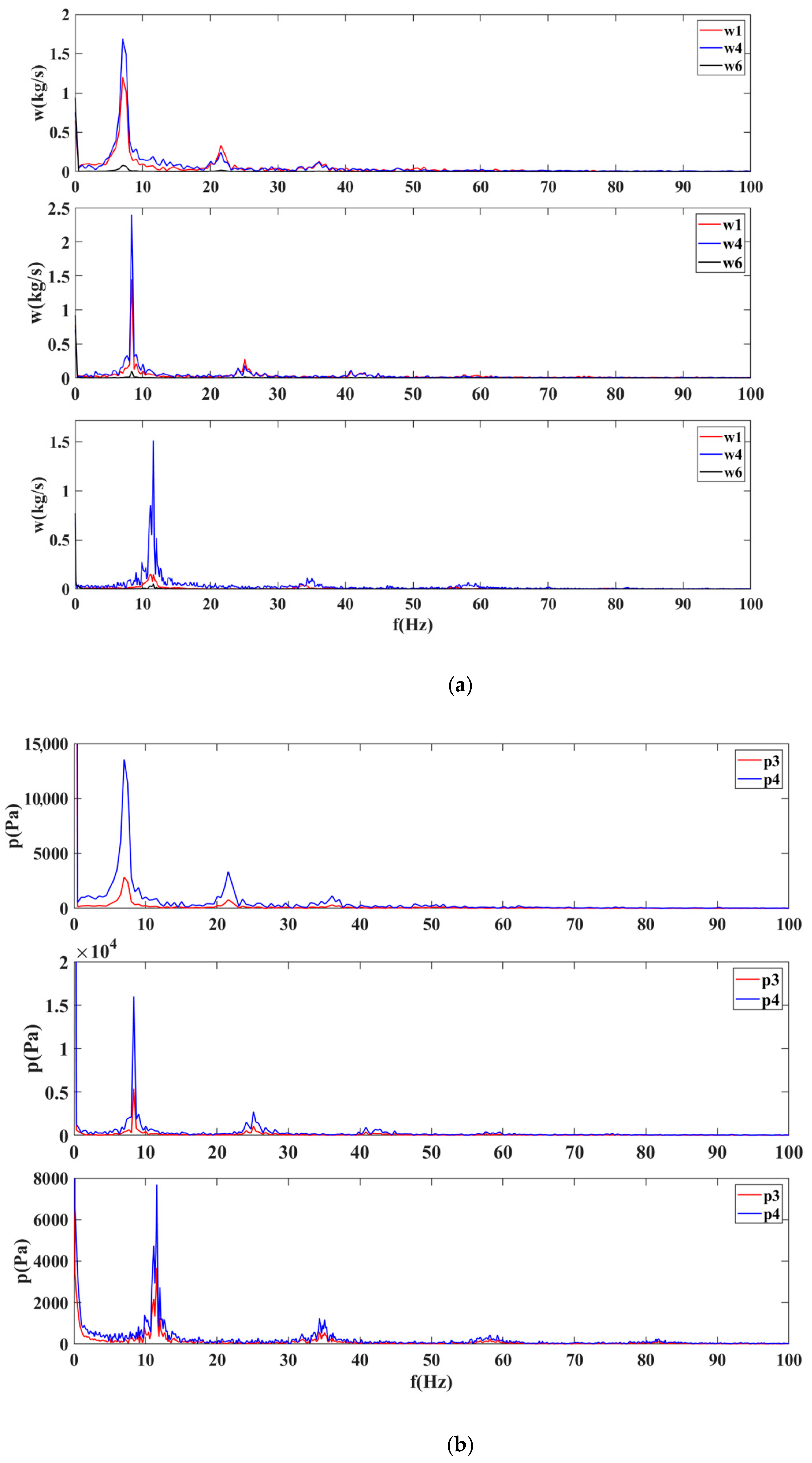 Machines 11 00213 g017a 550