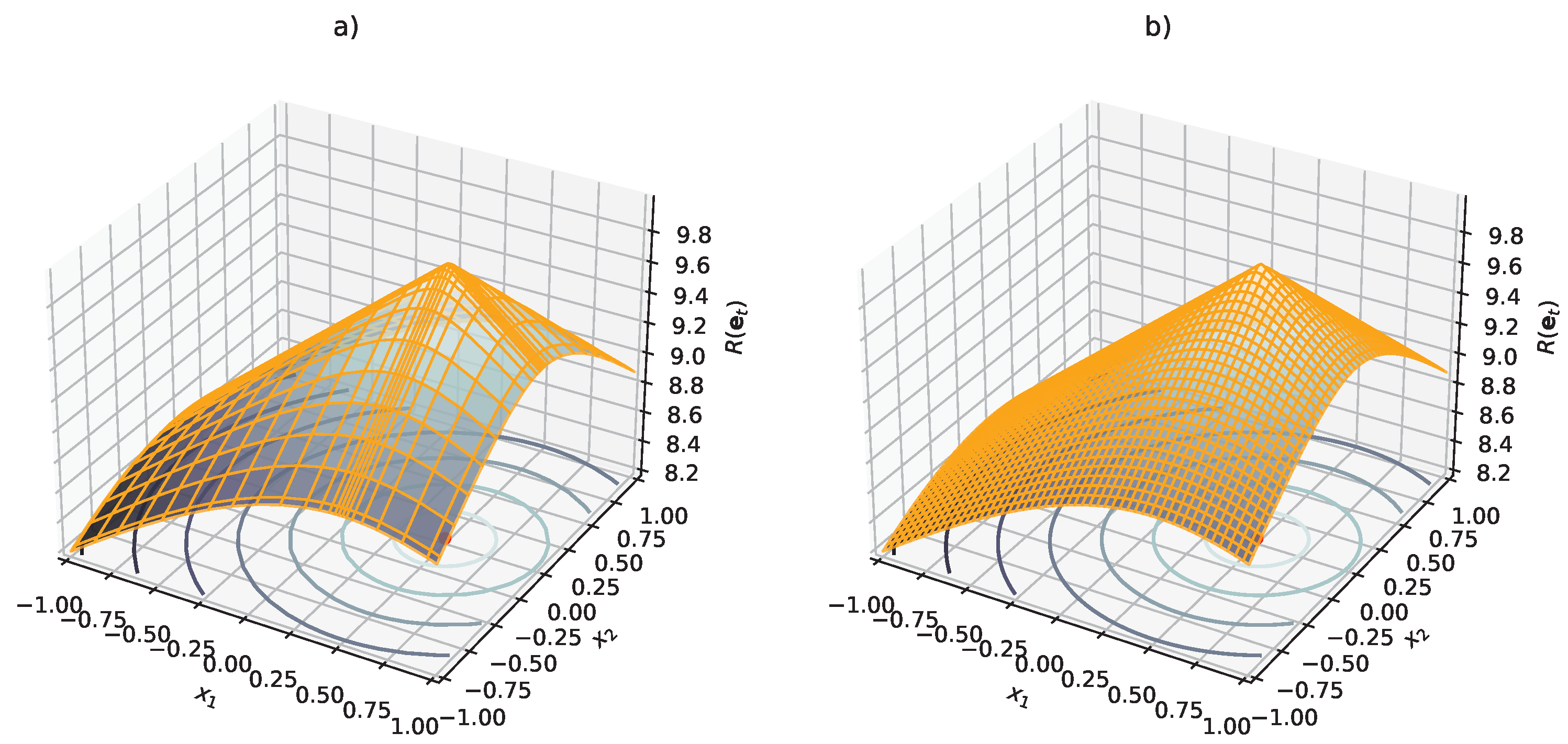 Machines 11 00214 g002 550