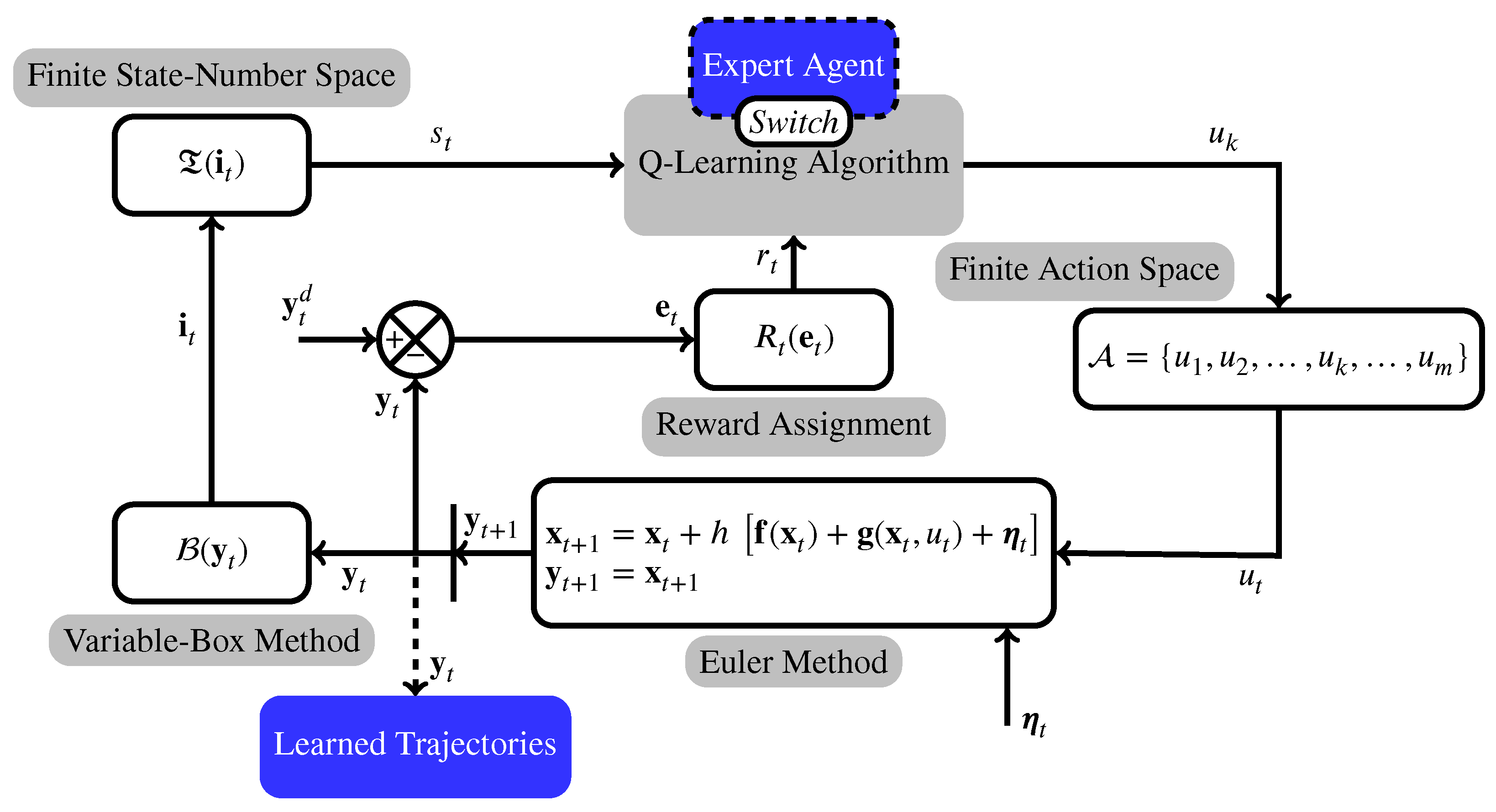 Machines 11 00214 g003 550