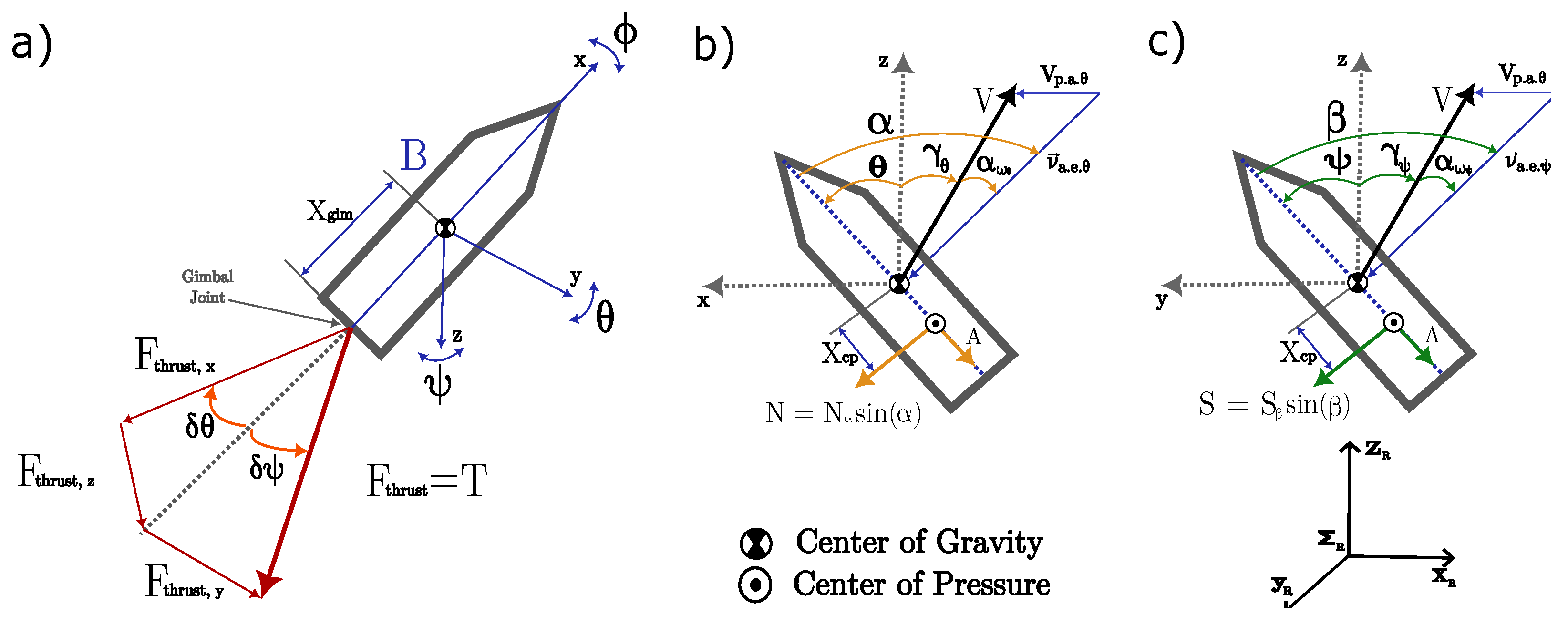 Machines 11 00214 g004 550