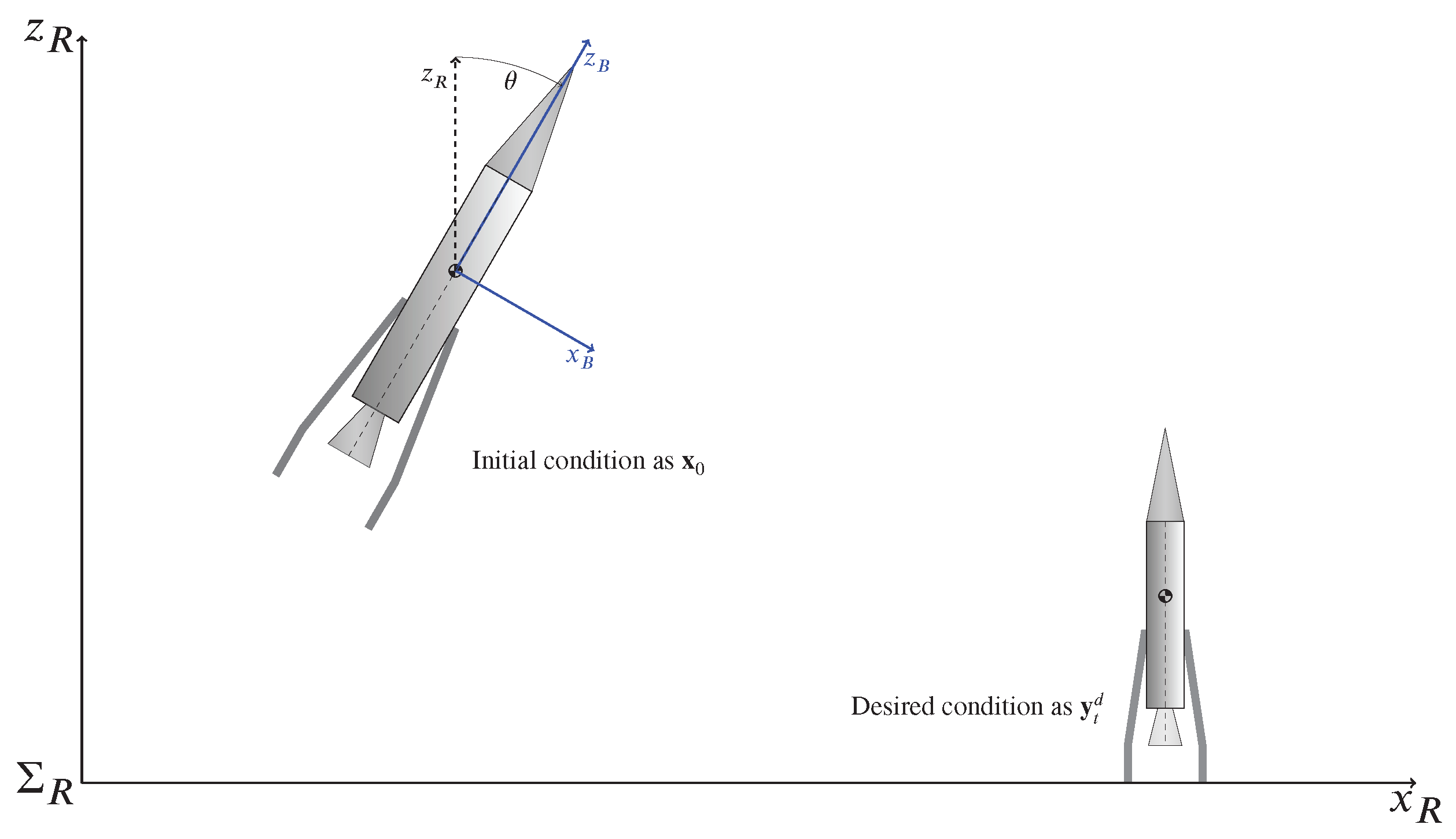 Machines 11 00214 g005 550