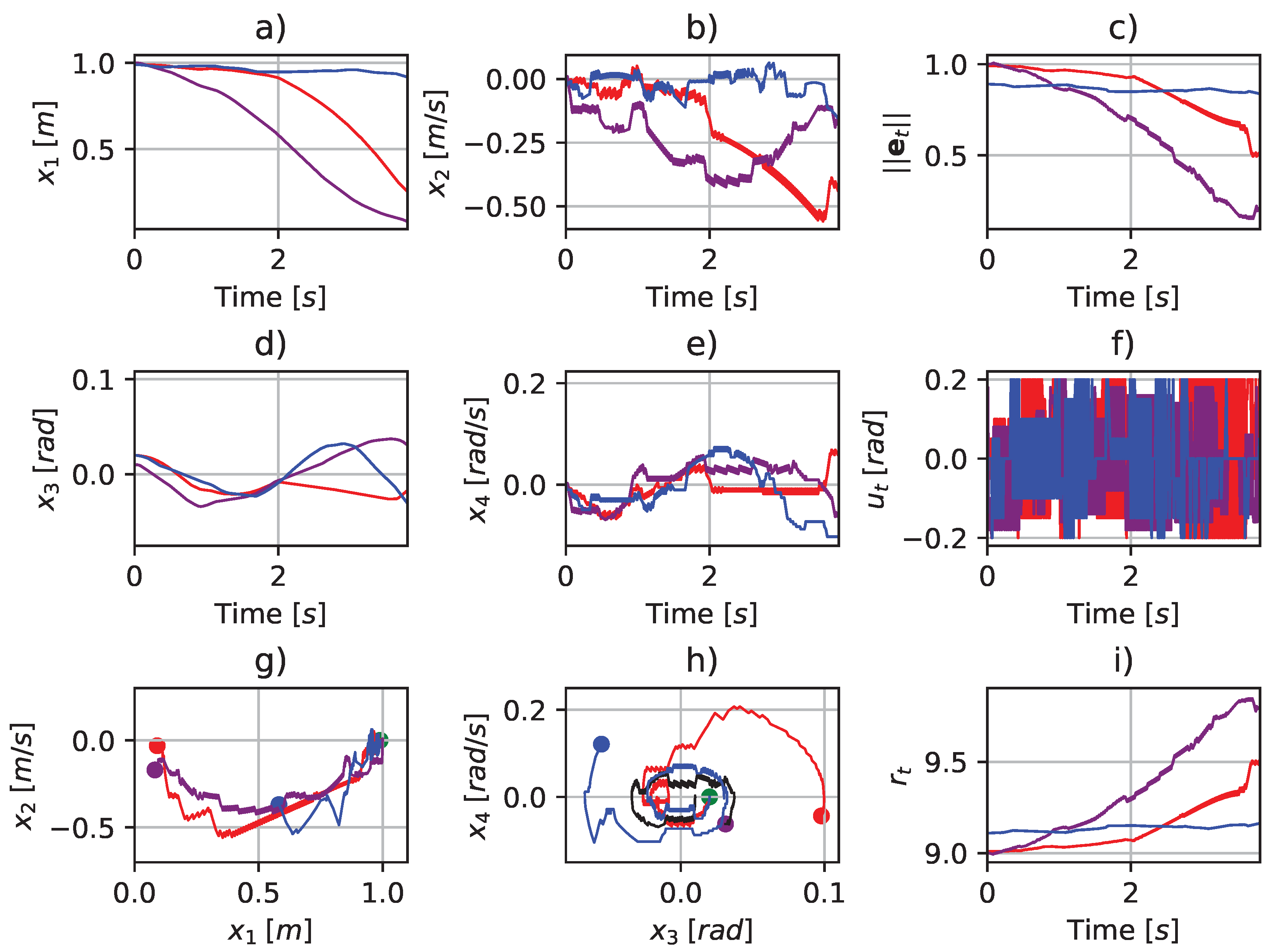 Machines 11 00214 g006 550