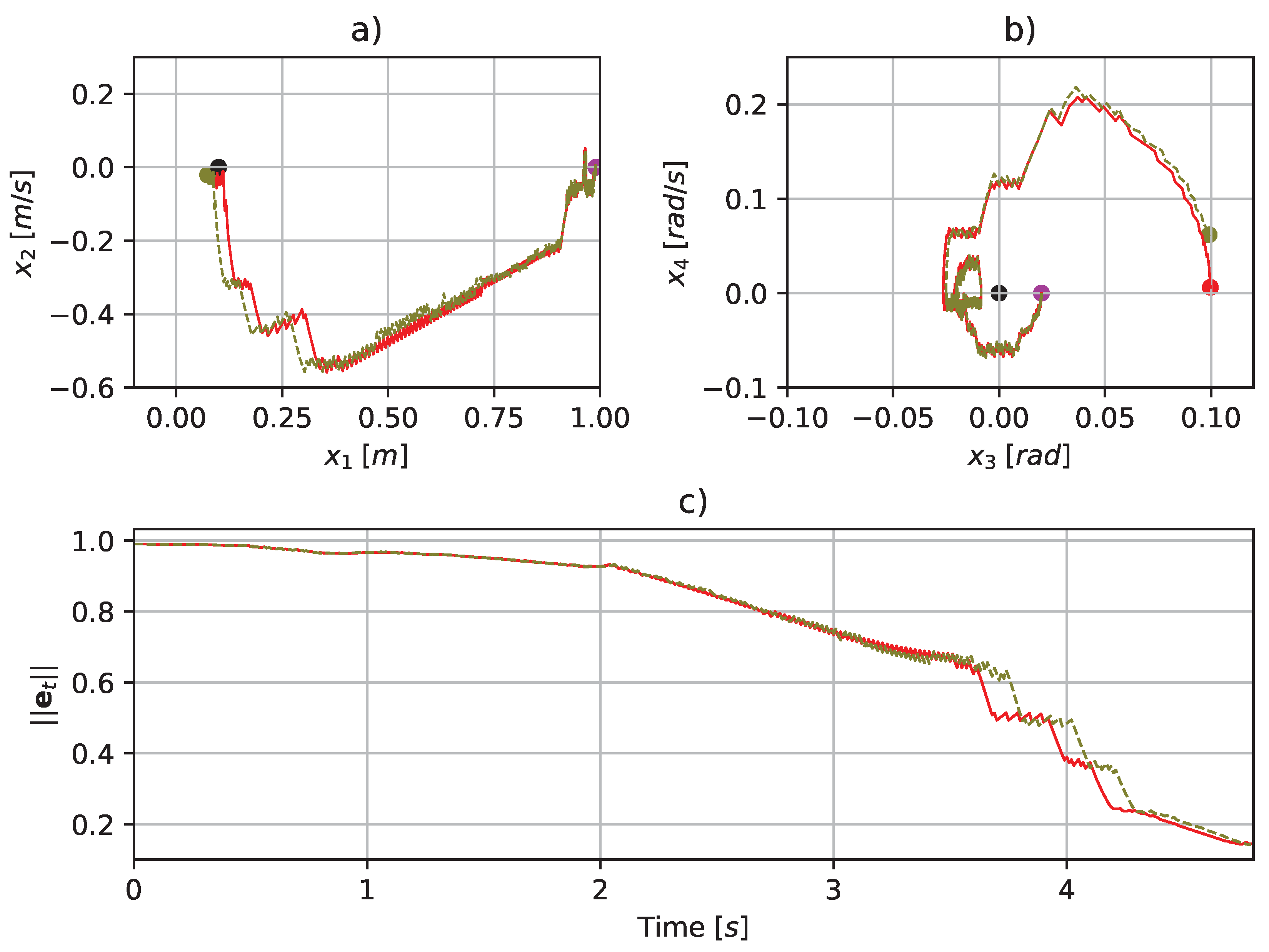 Machines 11 00214 g007 550