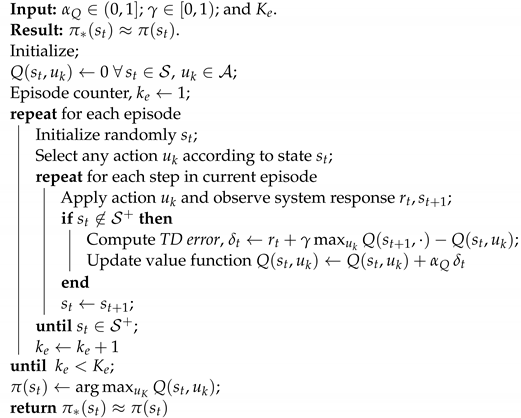 Machines 11 00214 i002