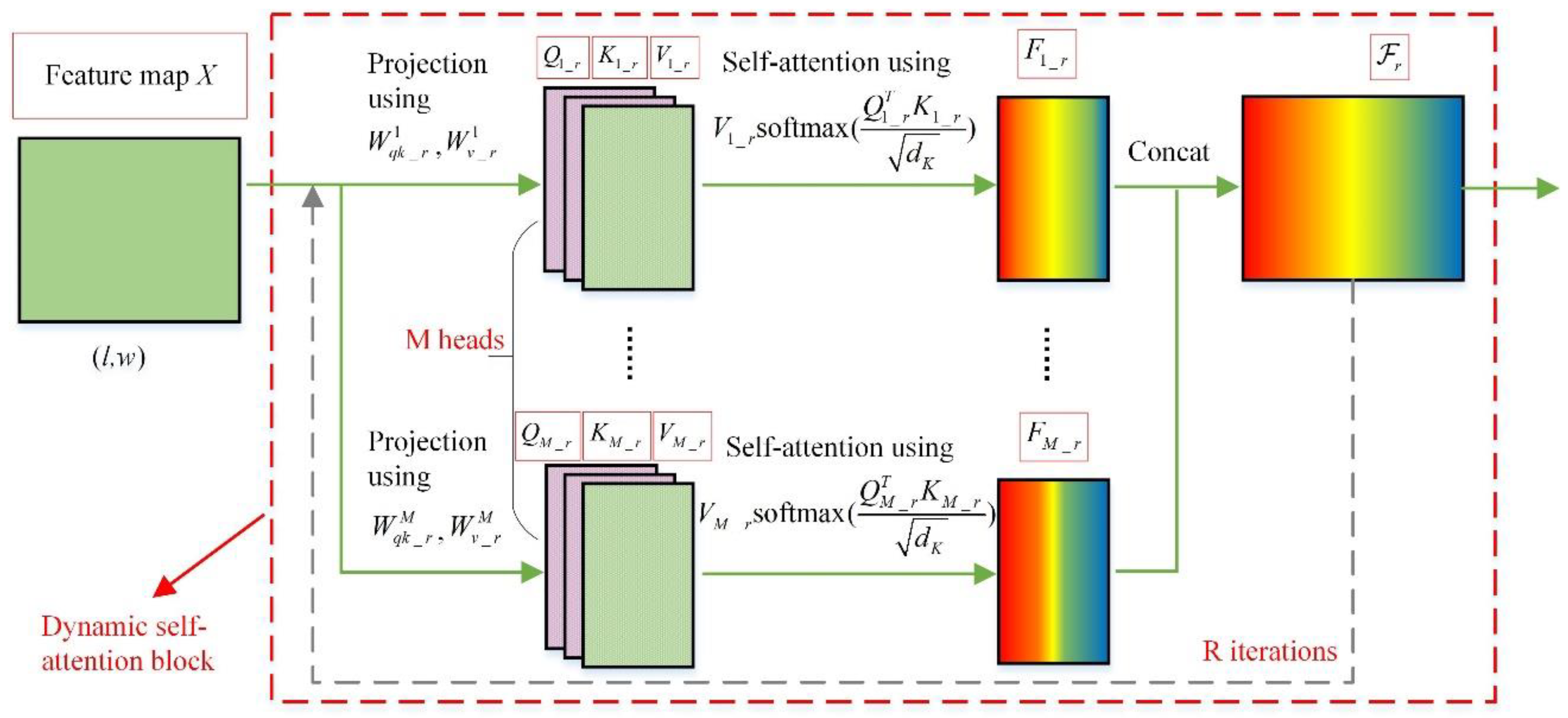 Machines 11 00216 g005 Machines 11 00216 g005