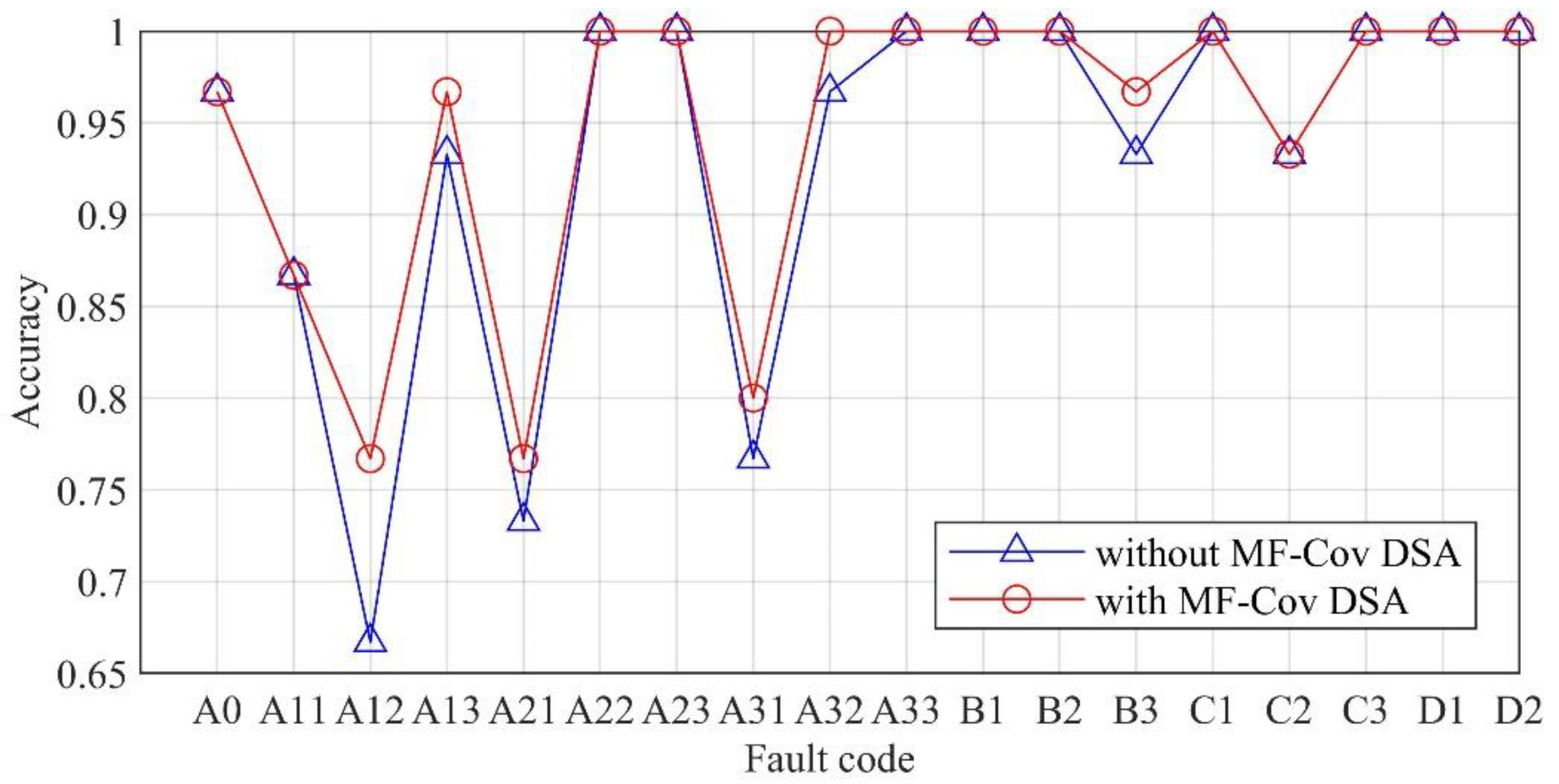 Machines 11 00216 g010 Machines 11 00216 g010