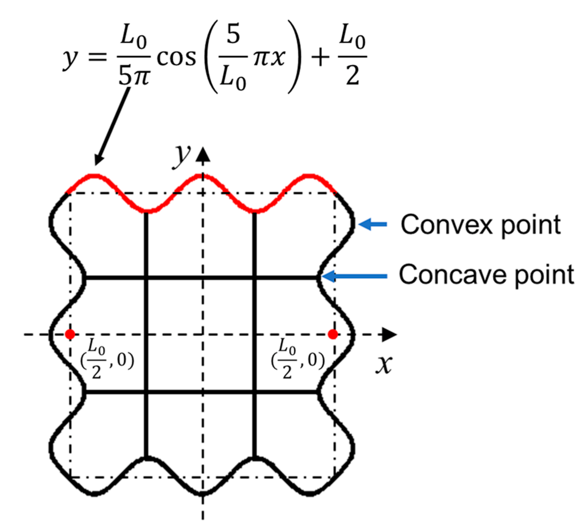Machines 11 00217 g001