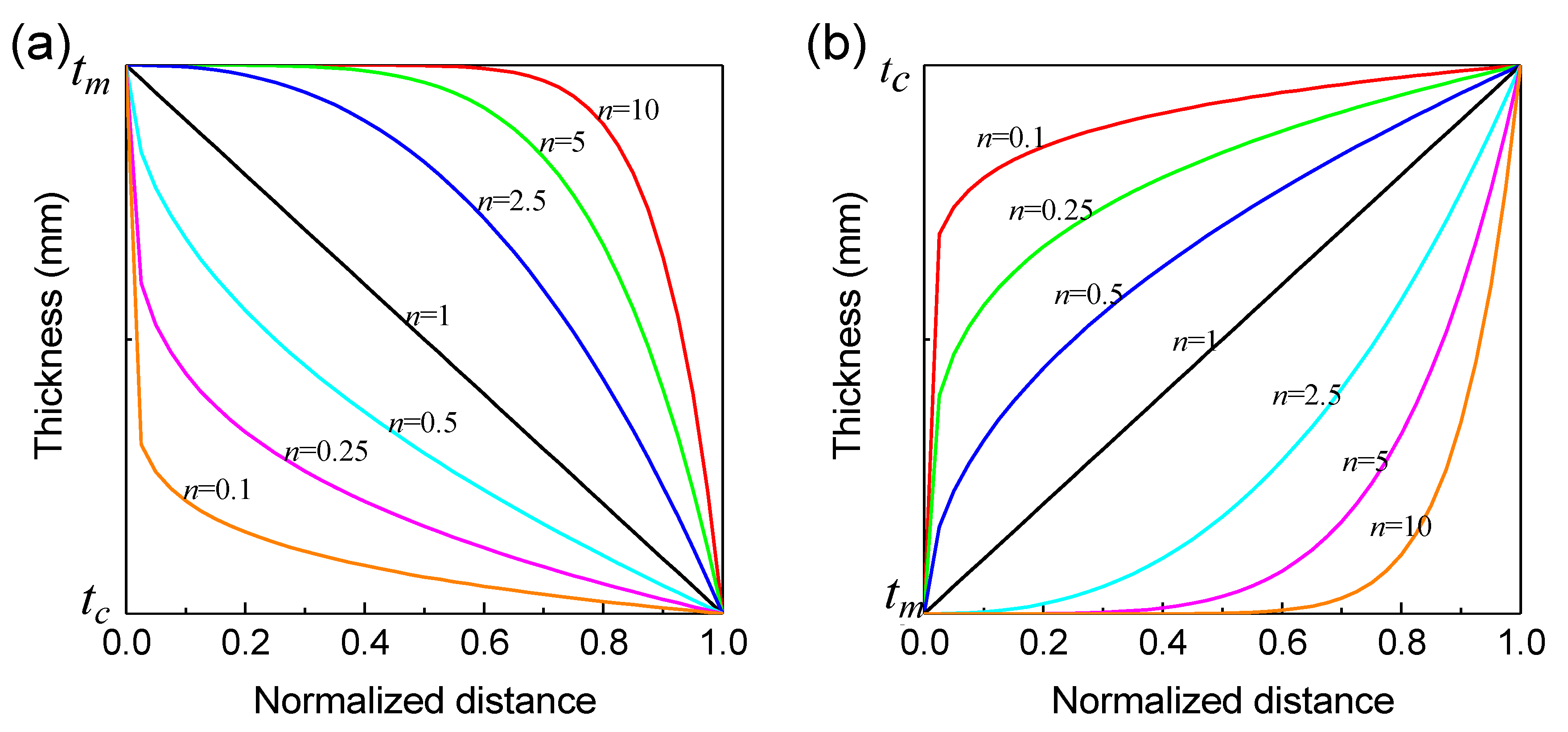 Machines 11 00217 g003