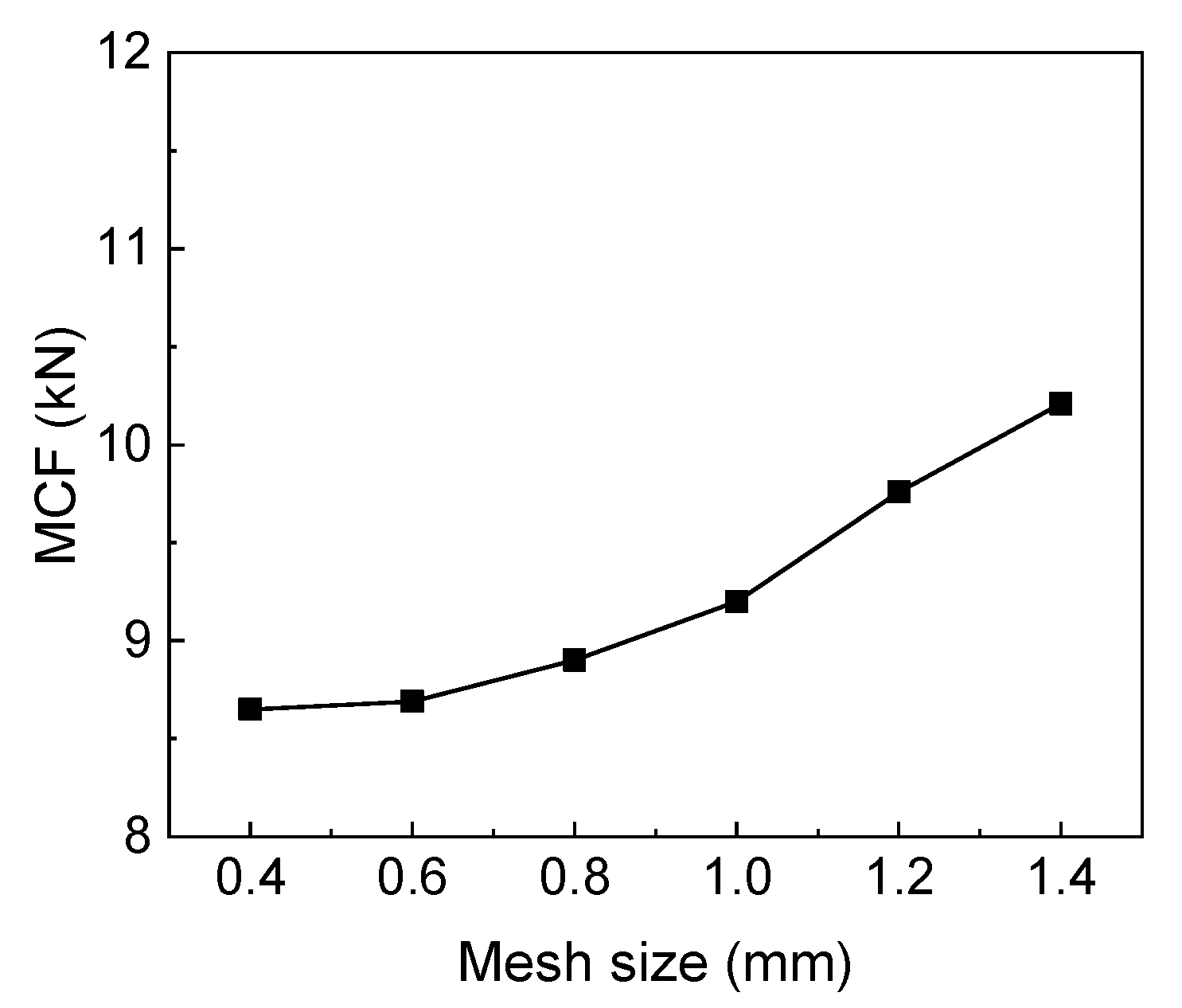 Machines 11 00217 g005