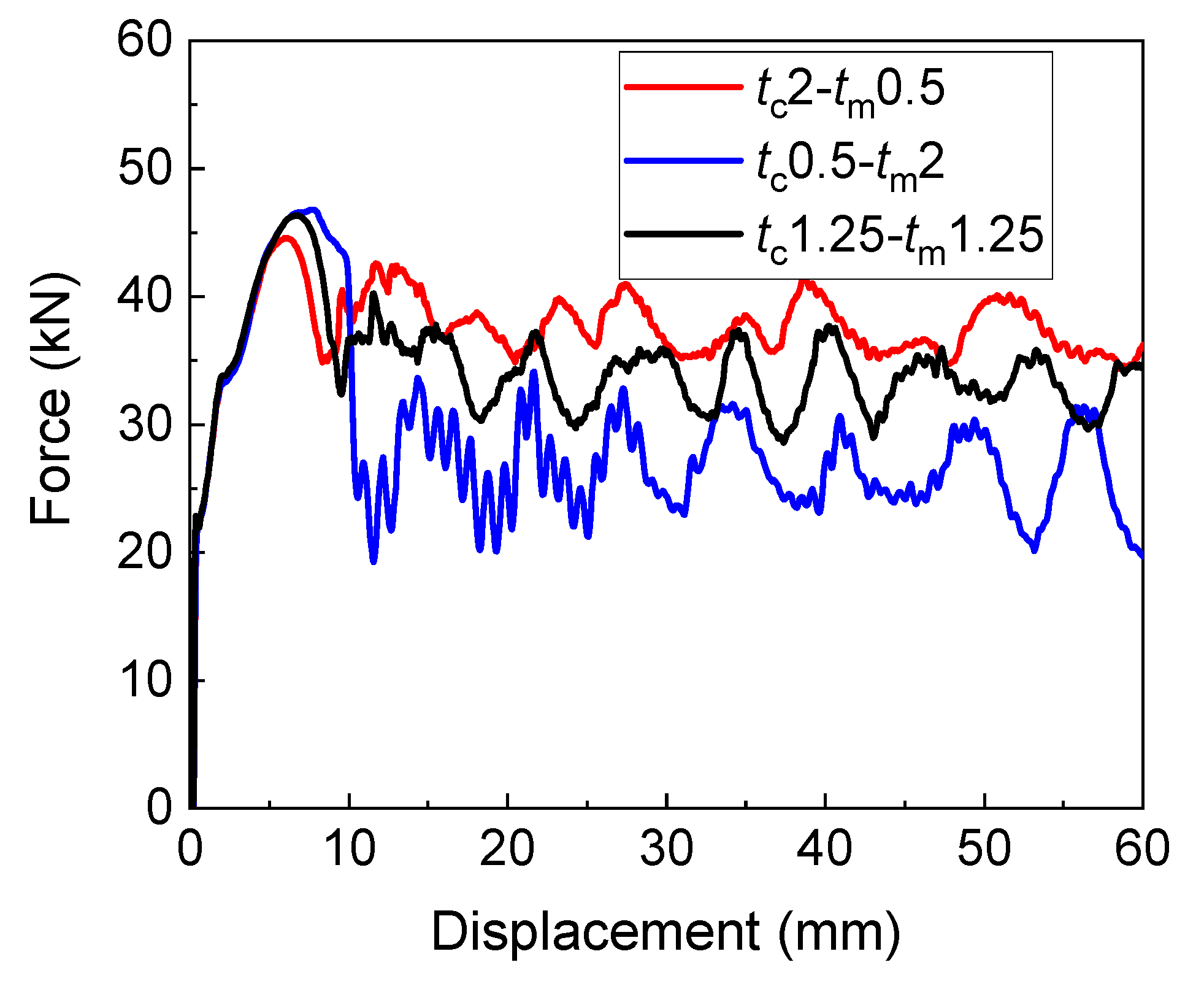 Machines 11 00217 g008