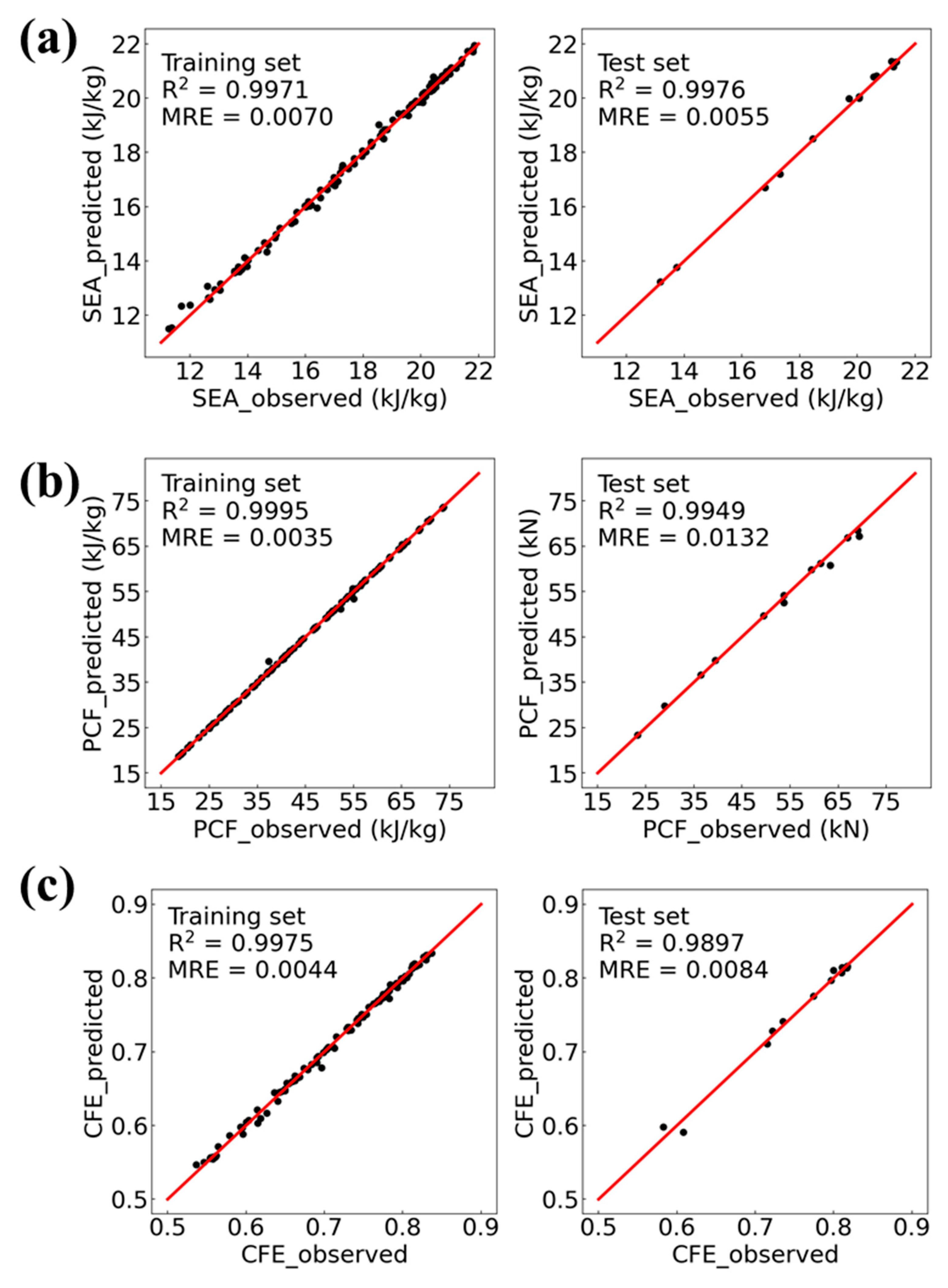 Machines 11 00217 g010