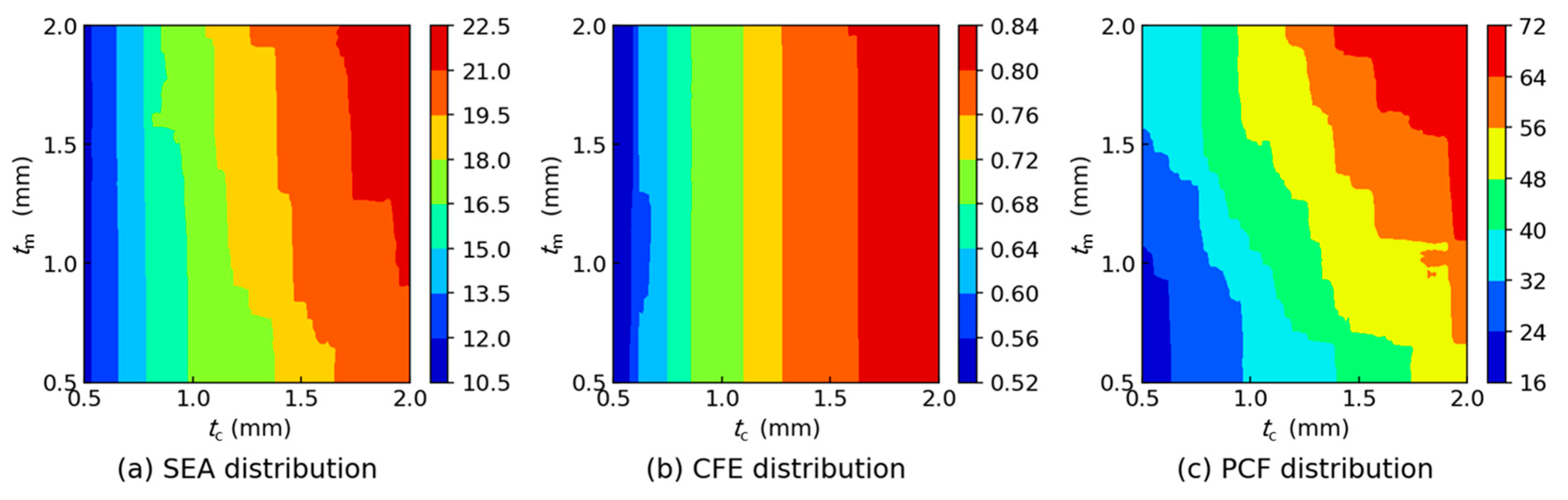 Machines 11 00217 g011