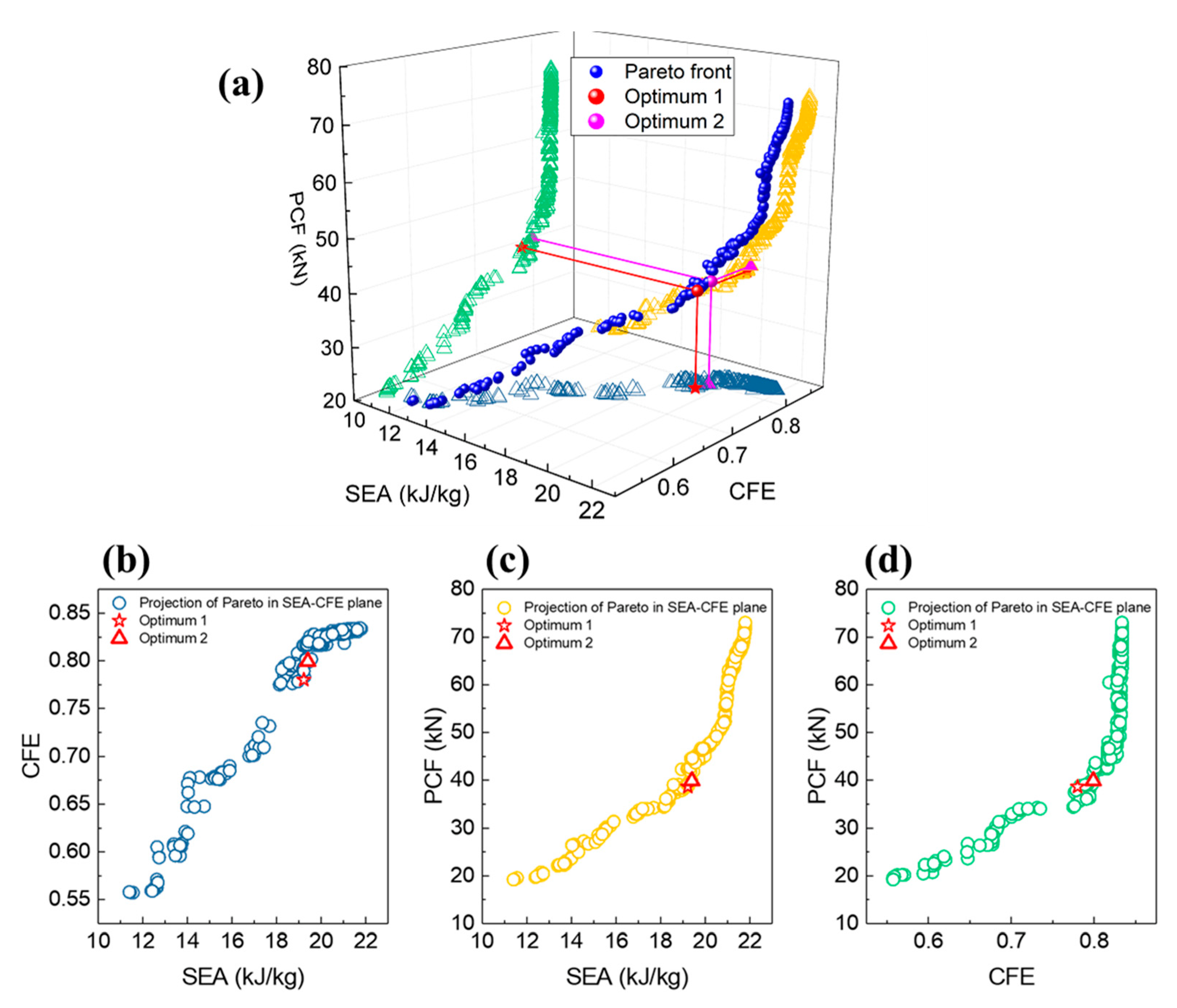 Machines 11 00217 g012