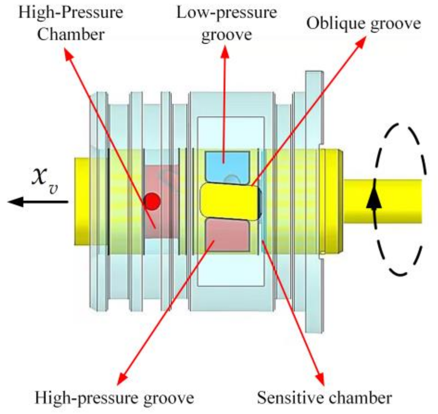 Machines 11 00220 g002 550