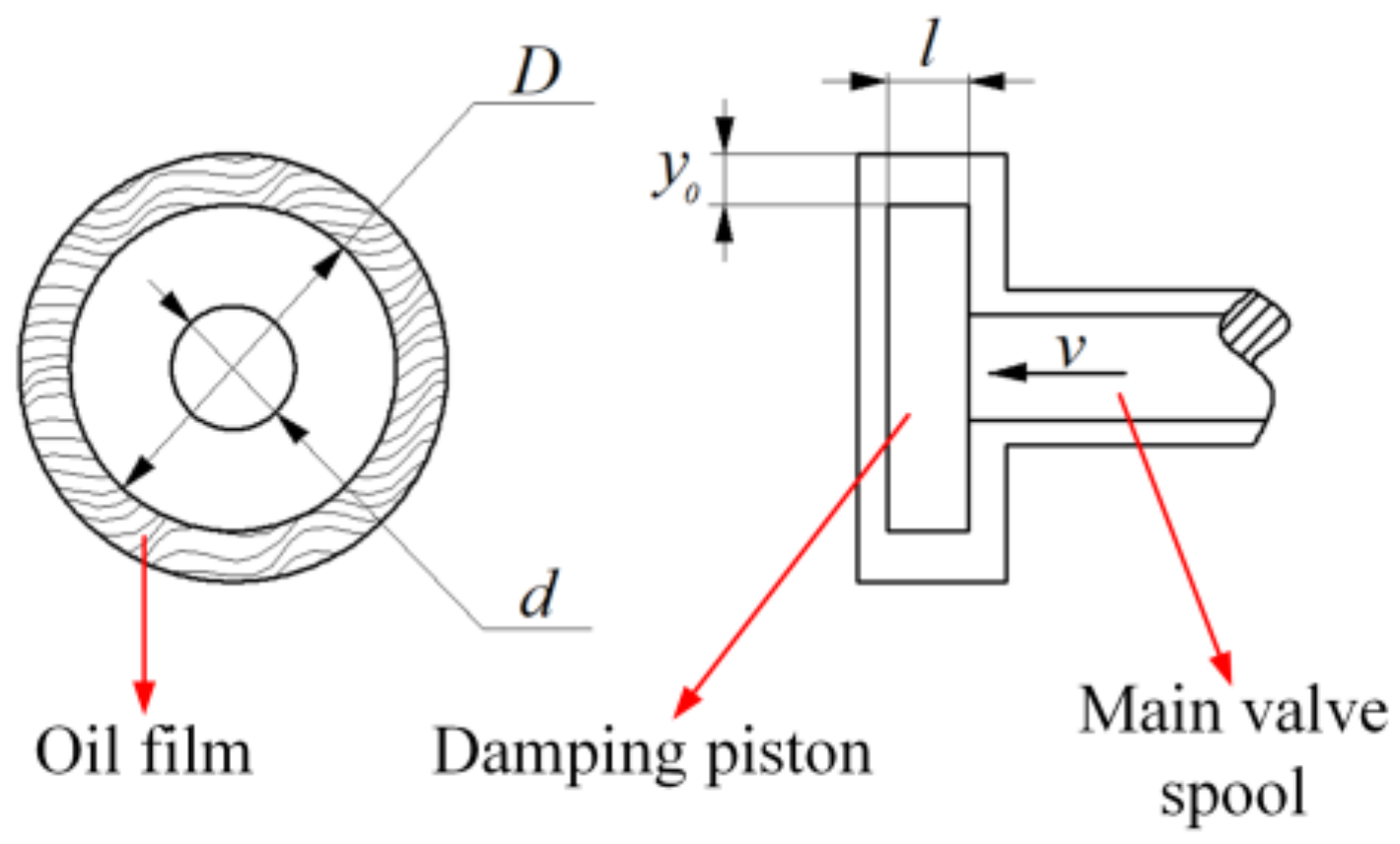 Machines 11 00220 g007 550