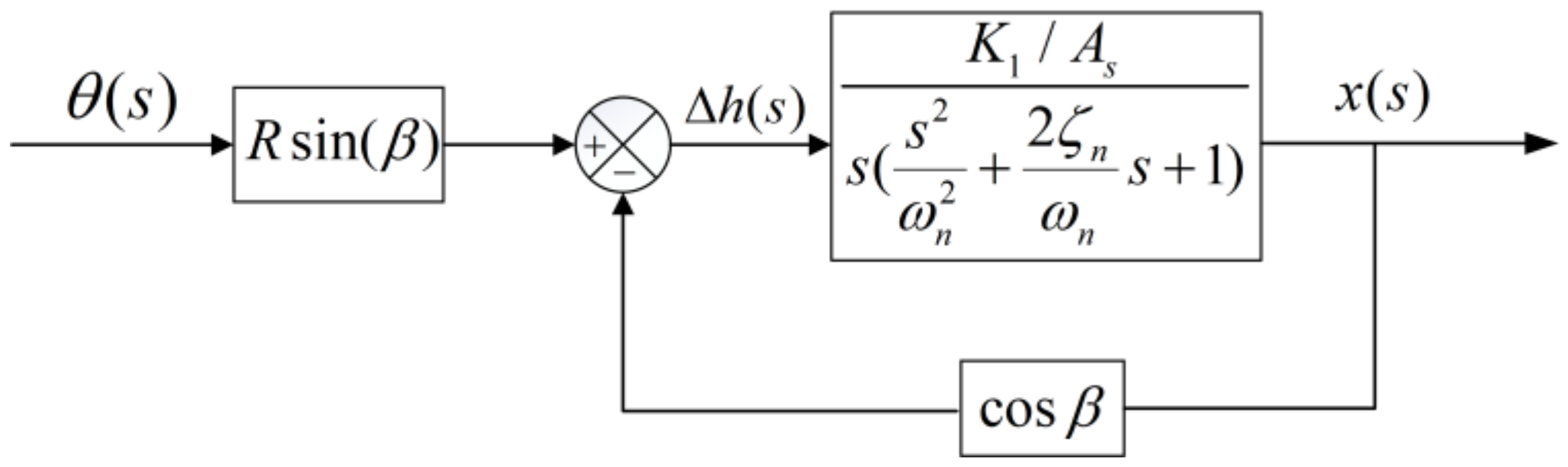 Machines 11 00220 g008 550