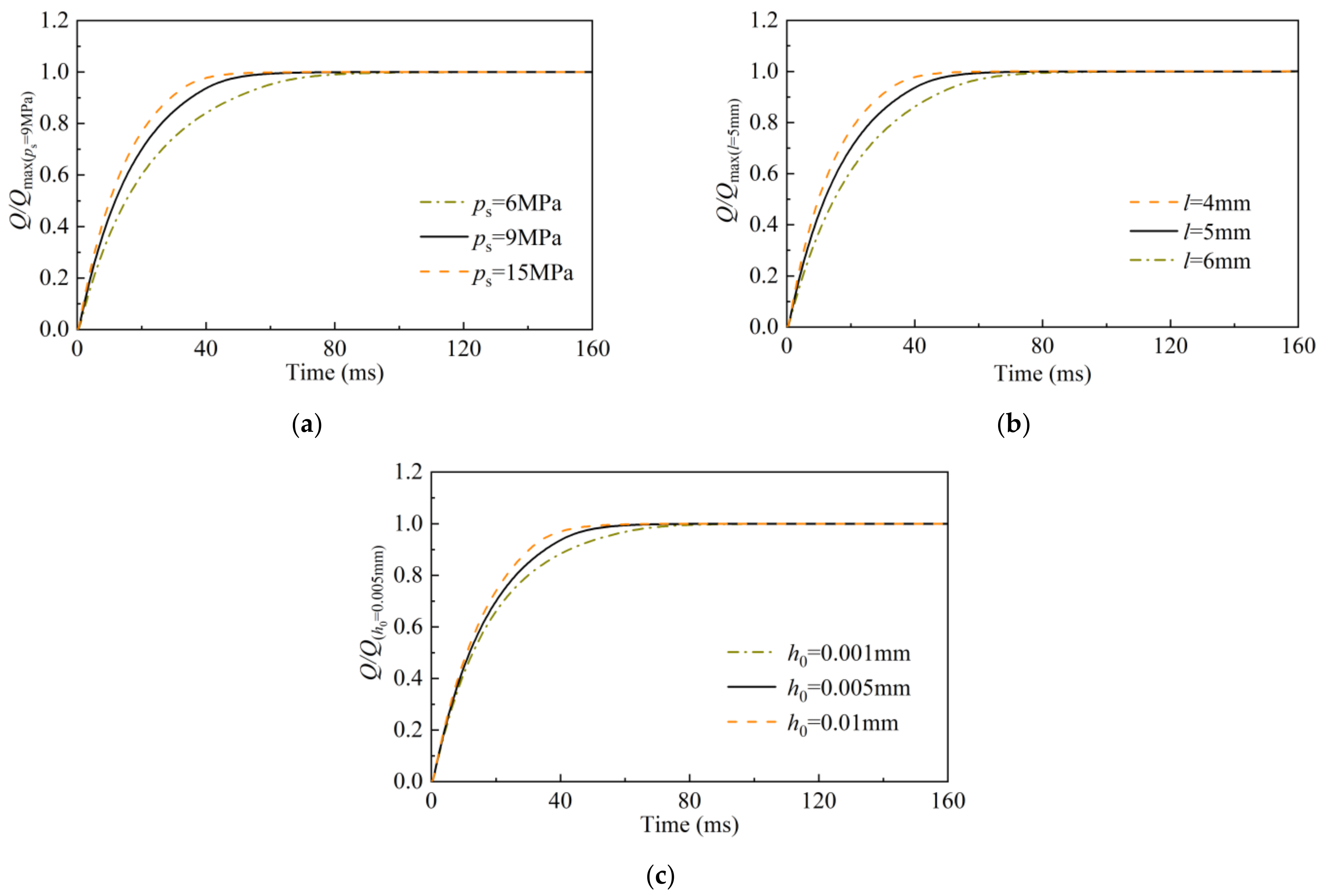 Machines 11 00220 g011 550
