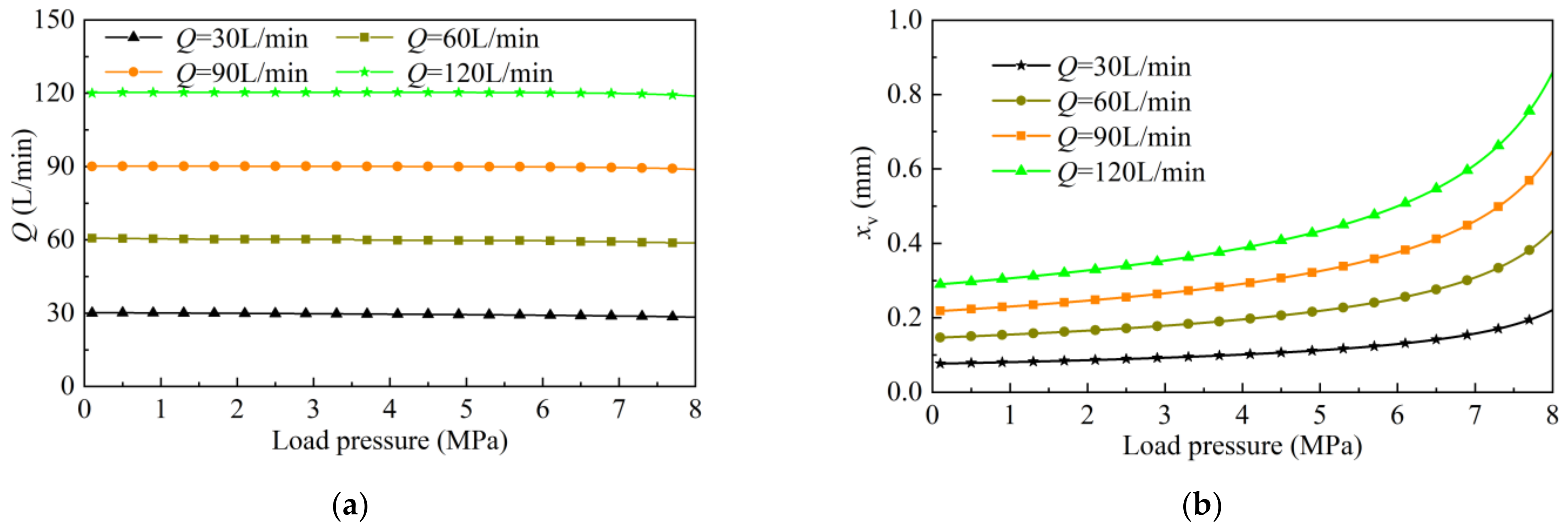 Machines 11 00220 g012 550
