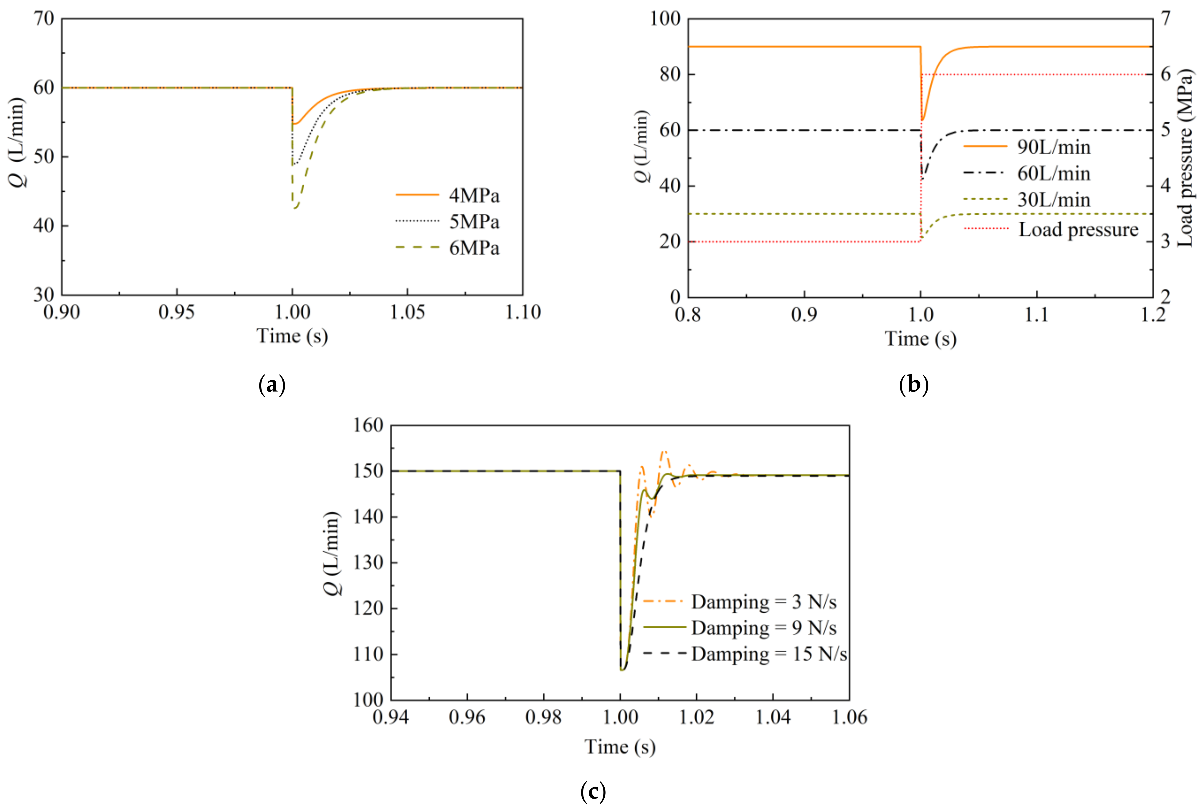 Machines 11 00220 g013 550