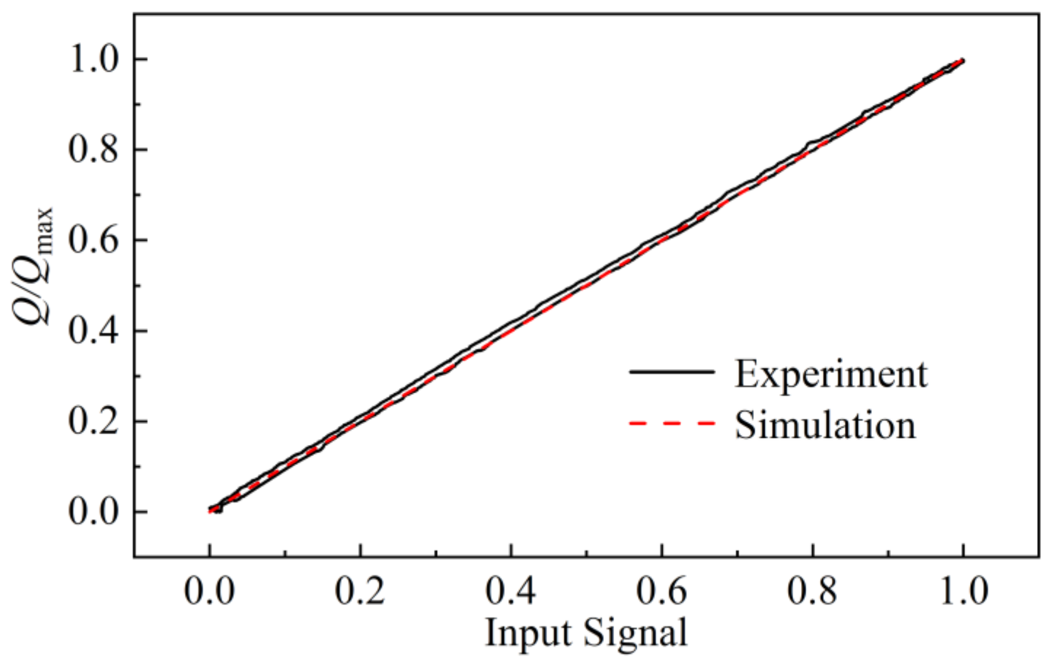 Machines 11 00220 g017 550