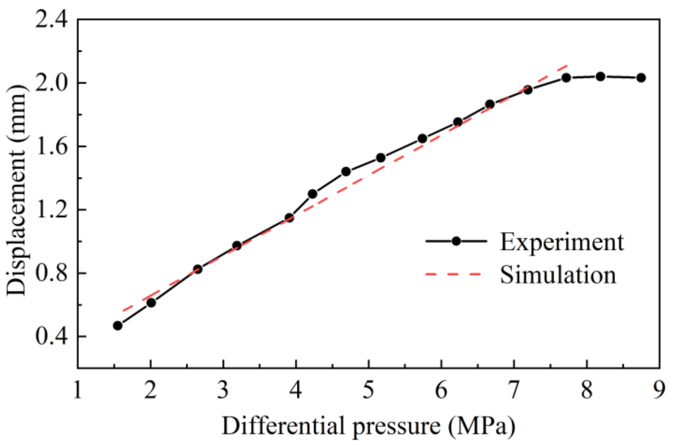 Machines 11 00220 g018 550