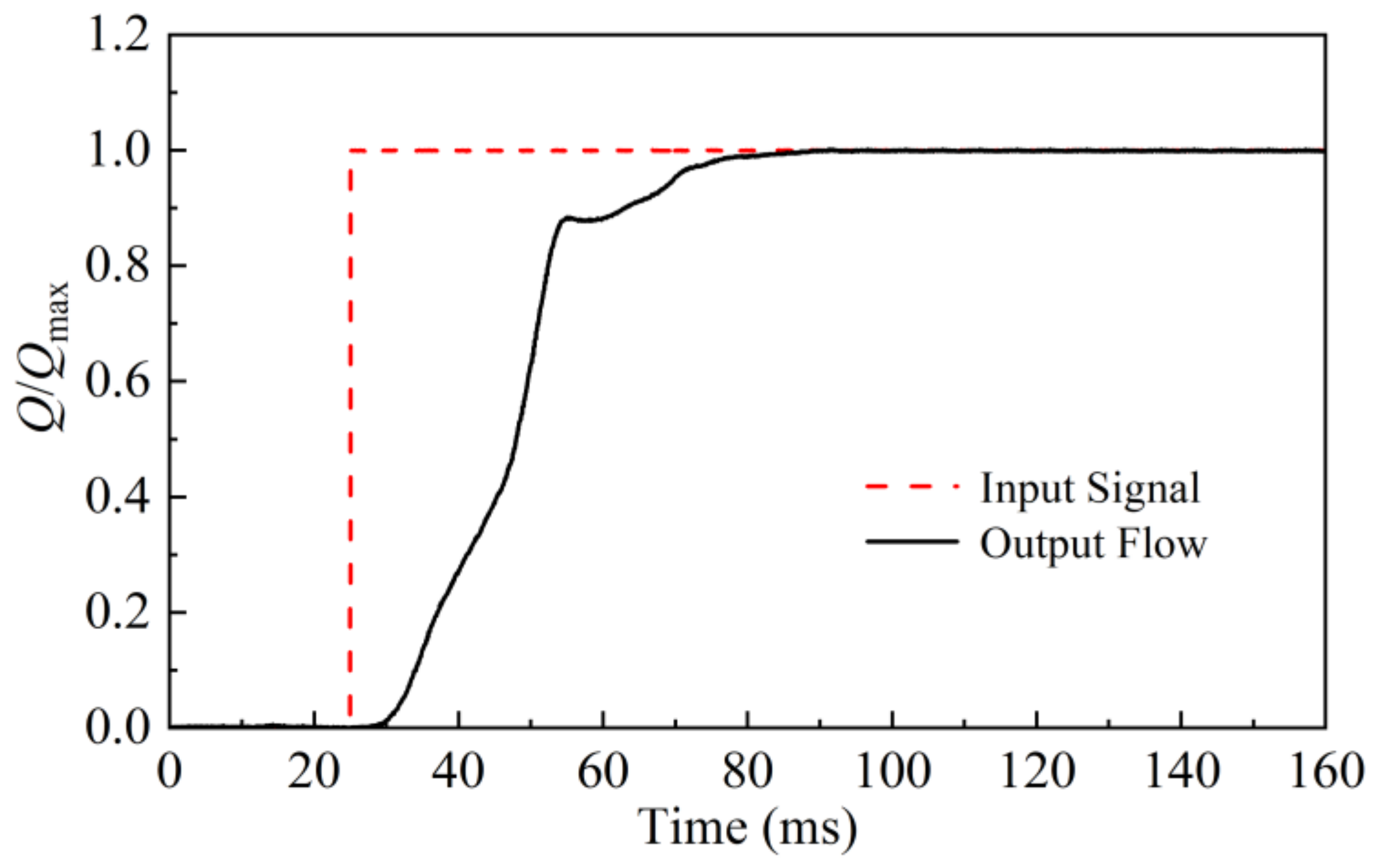 Machines 11 00220 g019 550