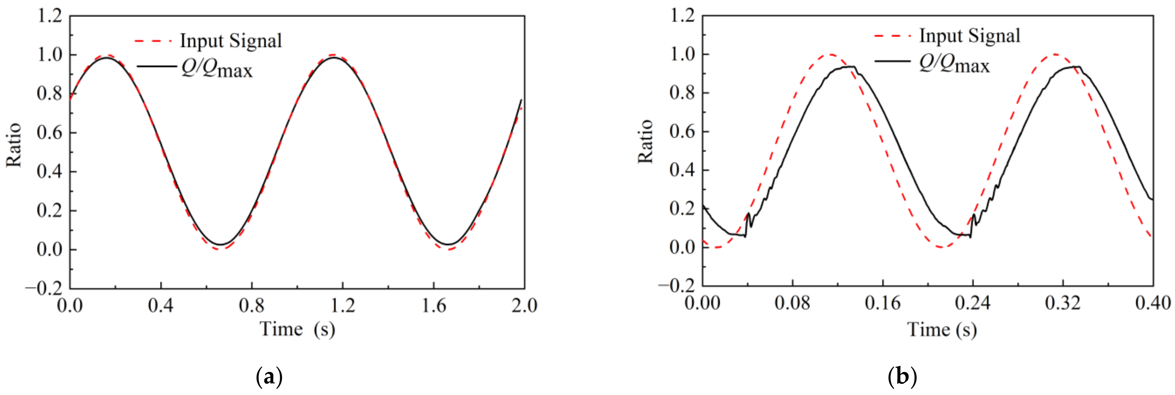 Machines 11 00220 g020a 550