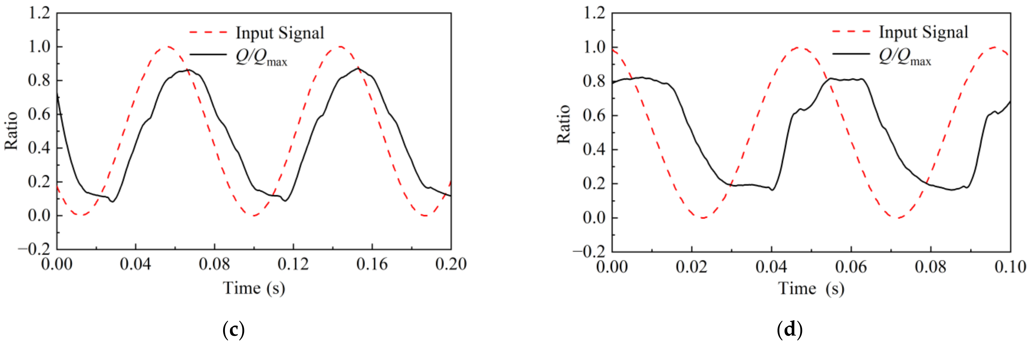Machines 11 00220 g020b 550