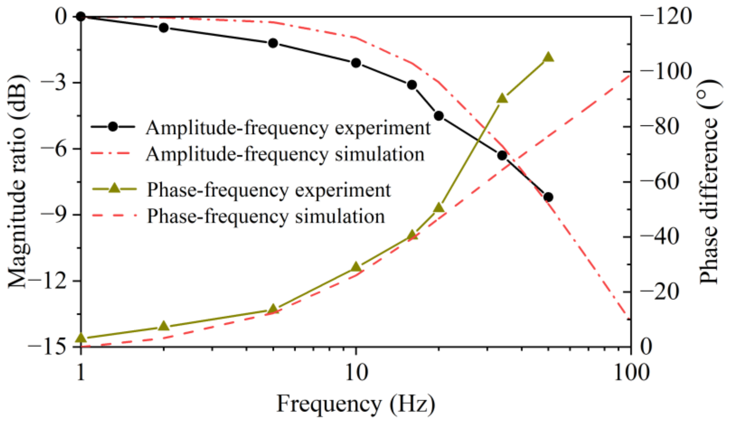 Machines 11 00220 g021 550