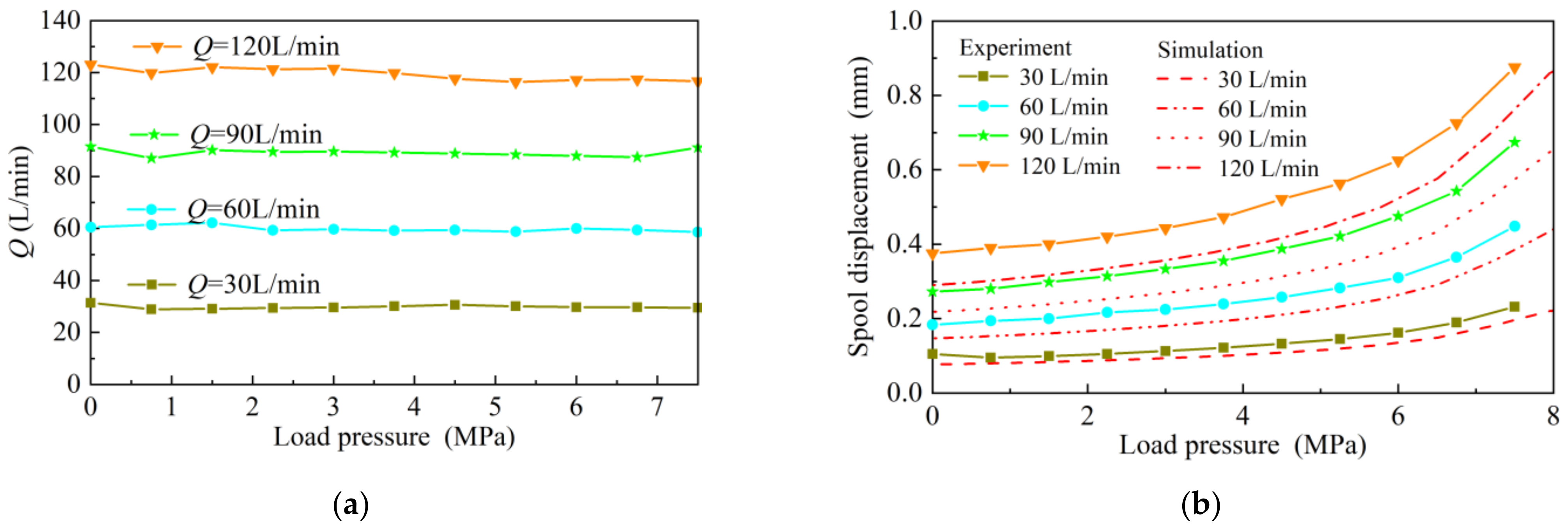 Machines 11 00220 g022 550