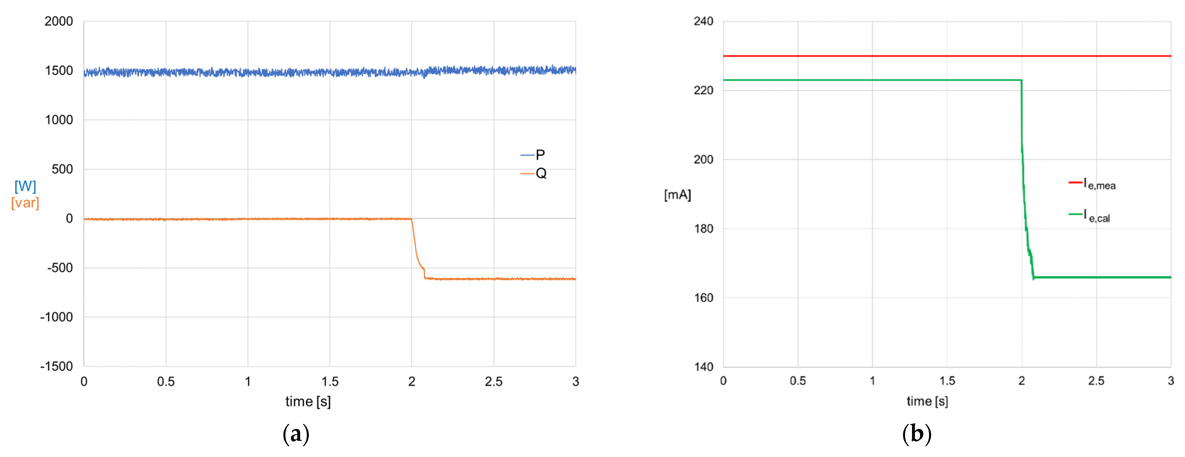 Machines Free FullText Application of a ModelBased Method to the
