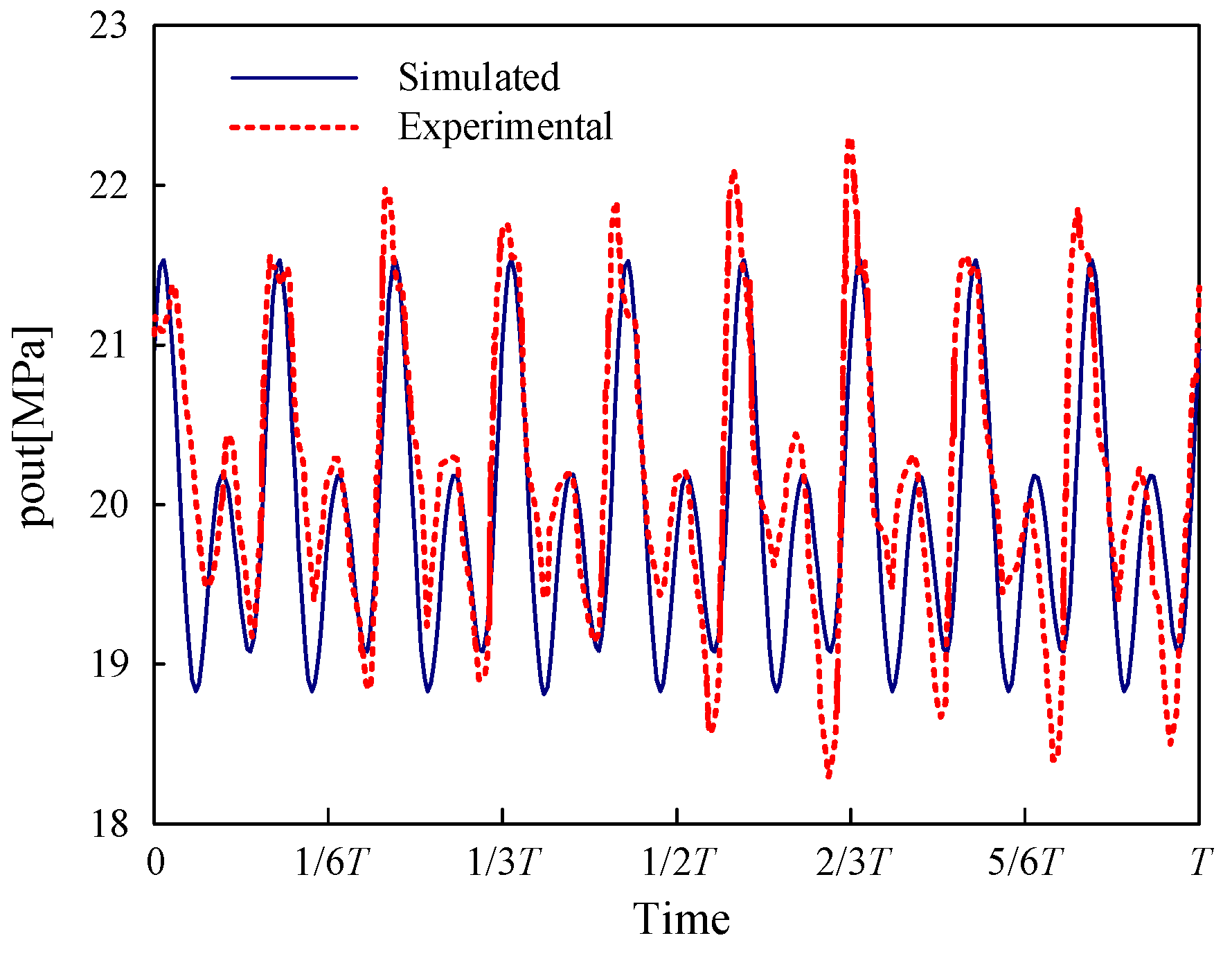 Machines 11 00225 g009 Machines 11 00225 g009