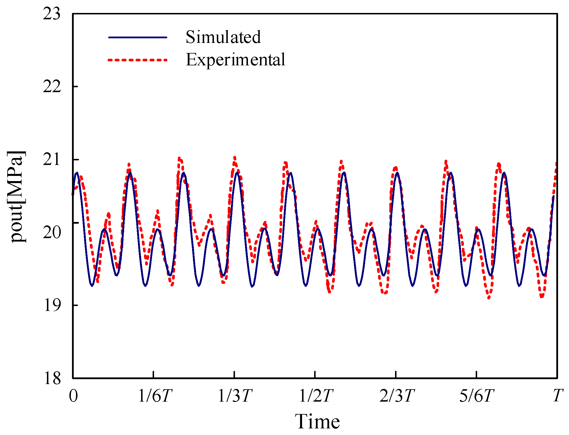 Machines 11 00225 g010 Machines 11 00225 g010